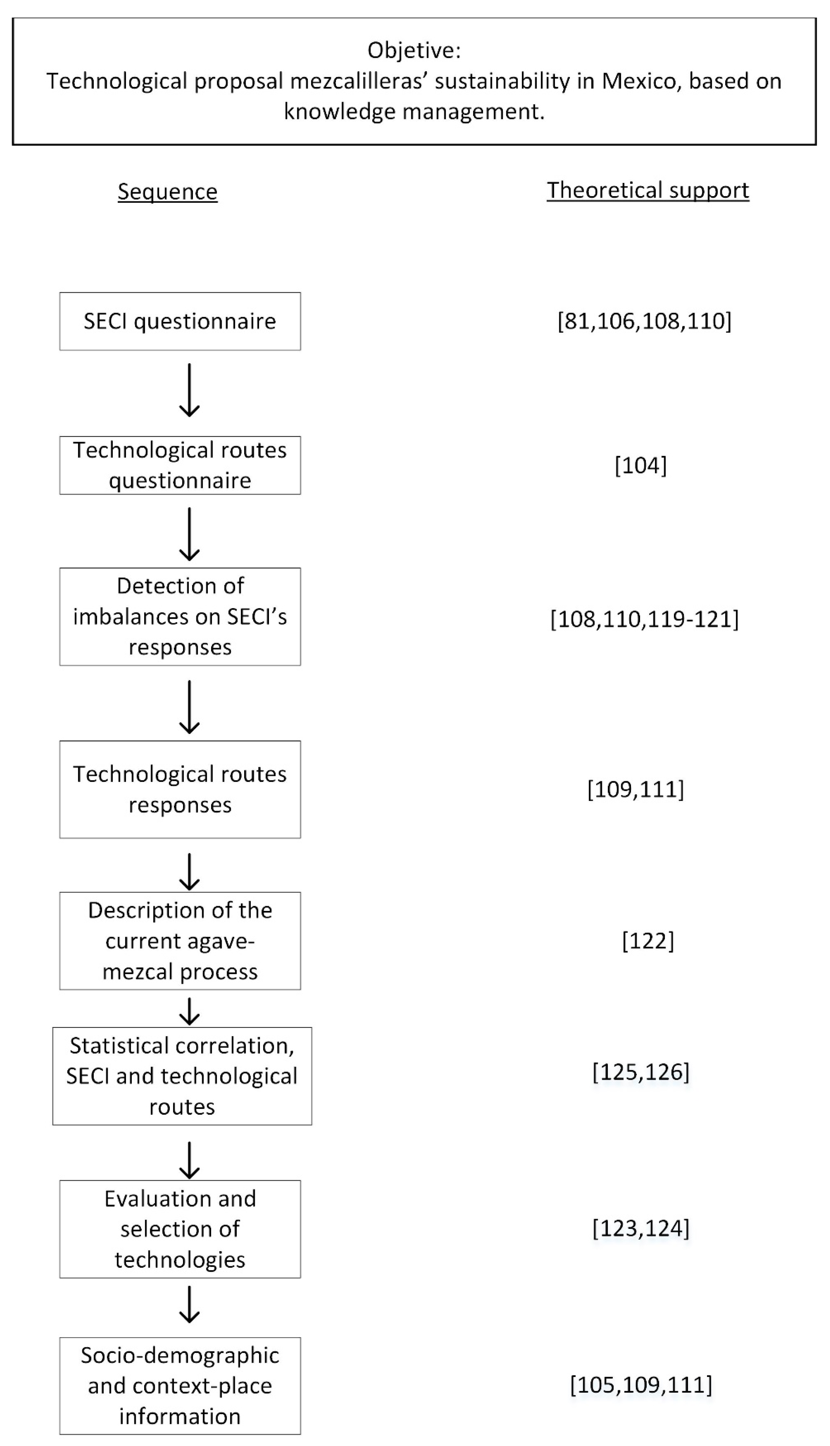 Sustainability 13 11706 g001 Sustainability 13 11706 g001