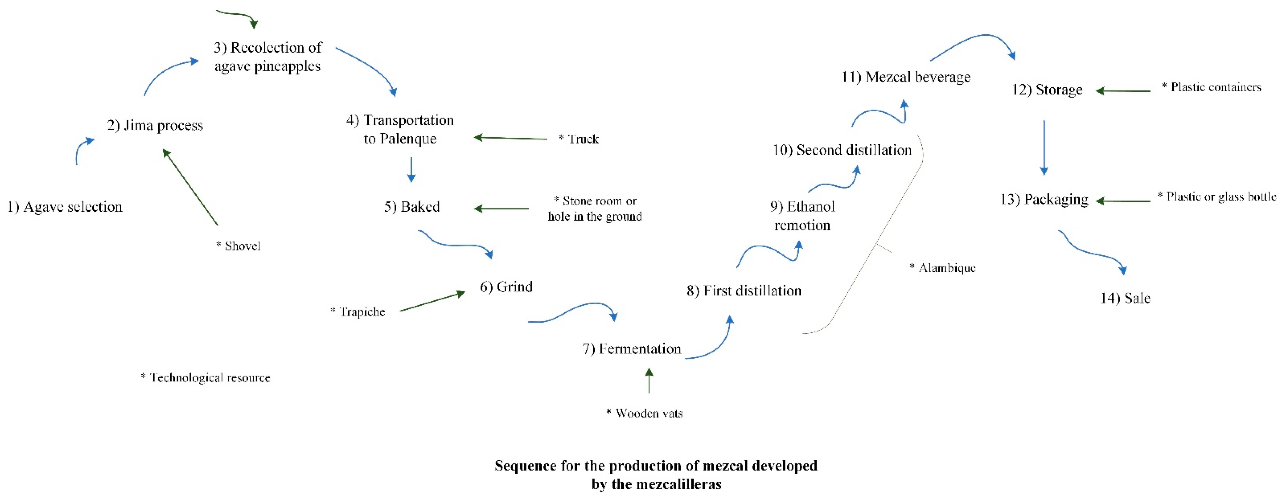 Sustainability 13 11706 g003 Sustainability 13 11706 g003