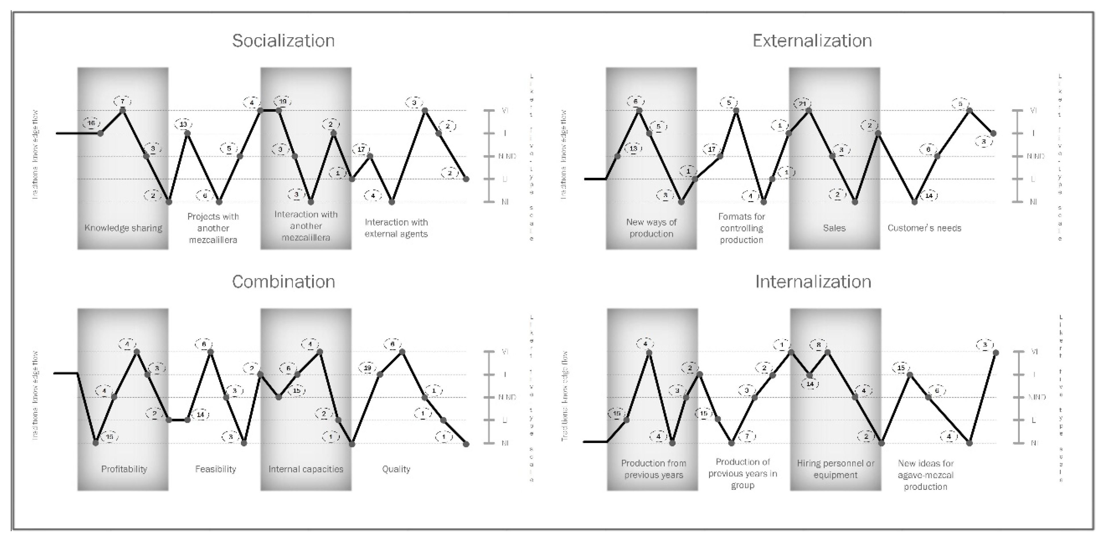 Sustainability 13 11706 g004 Sustainability 13 11706 g004