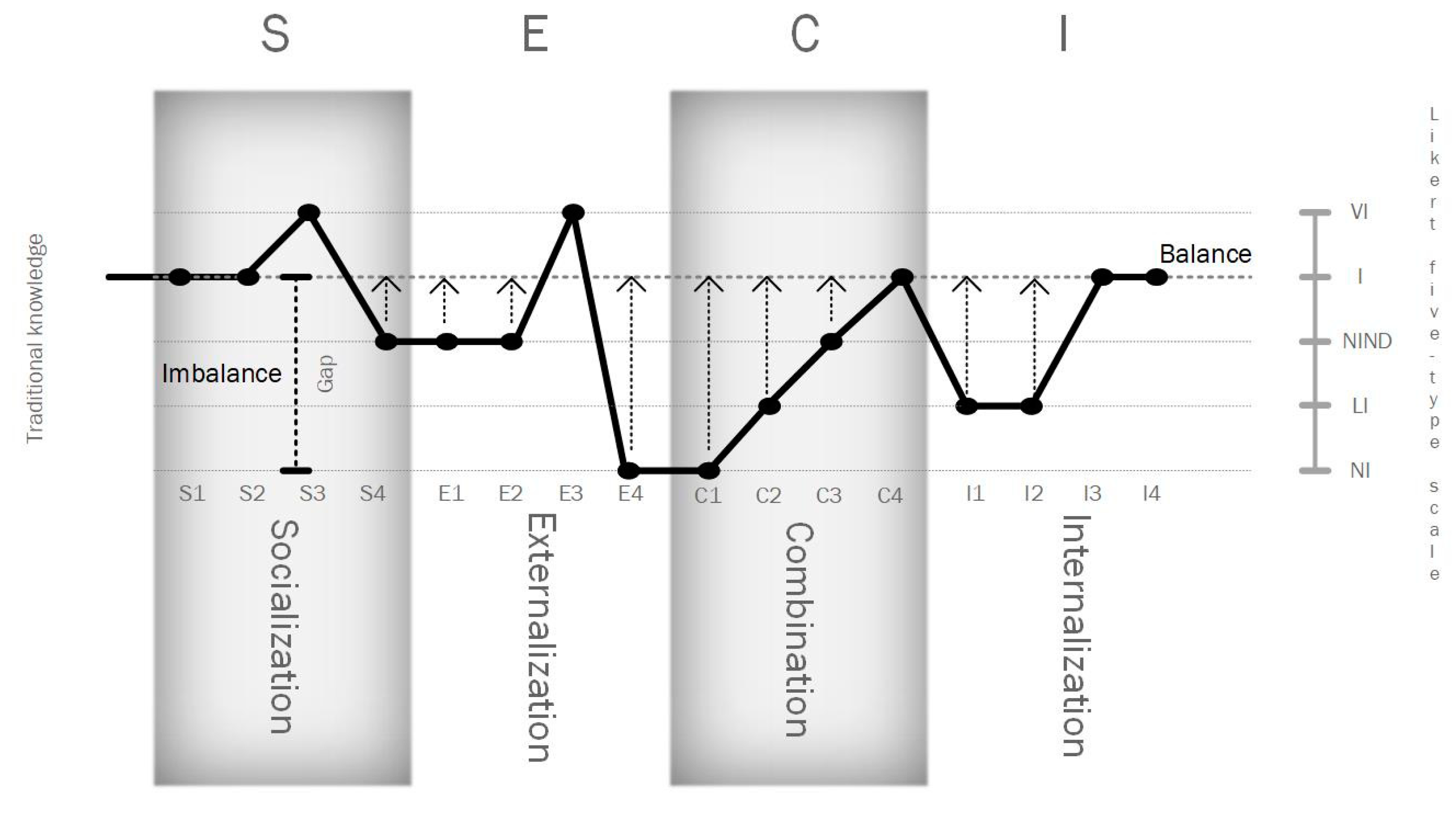 Sustainability 13 11706 g005 Sustainability 13 11706 g005