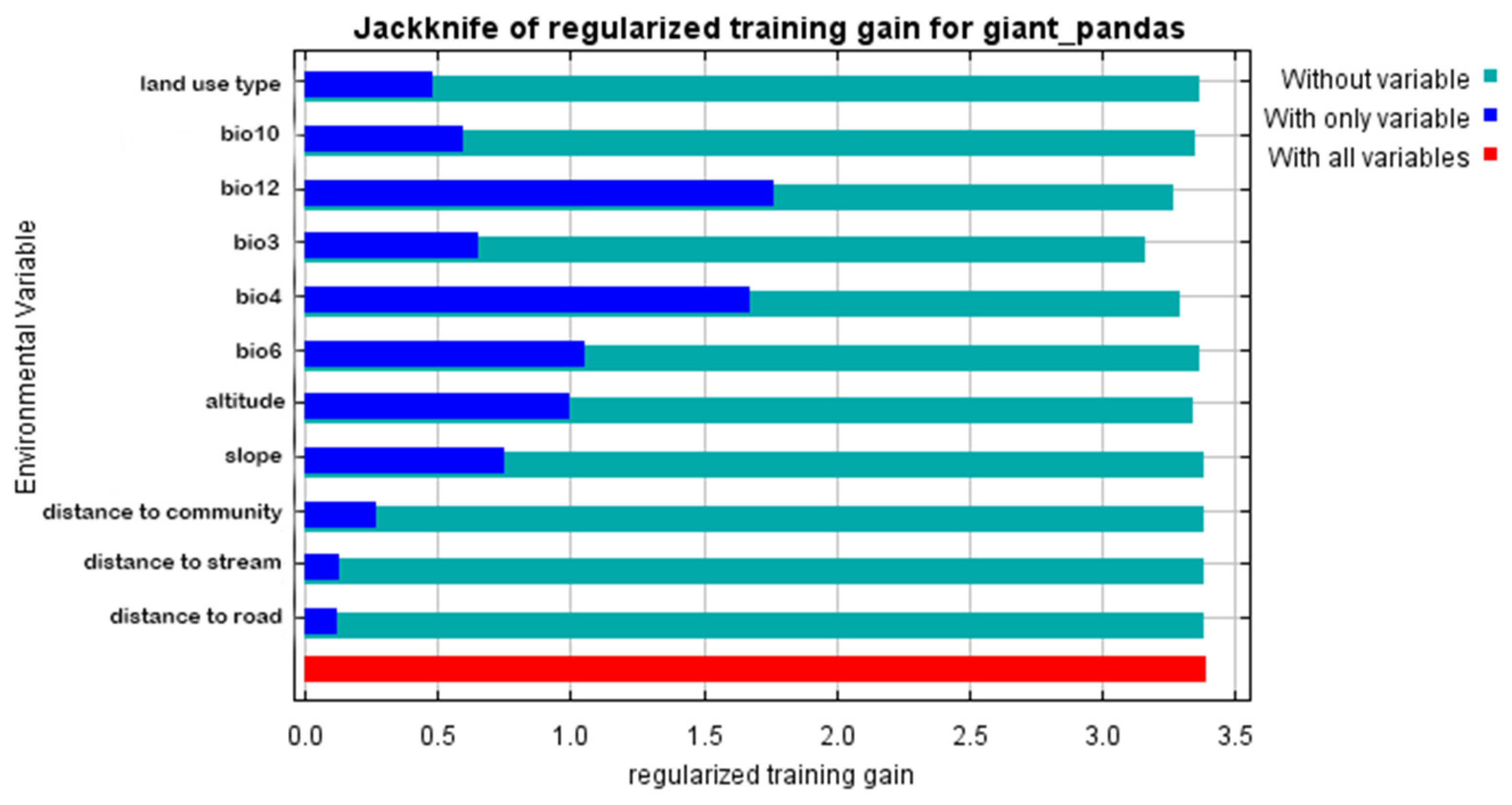 Sustainability 13 11707 g008