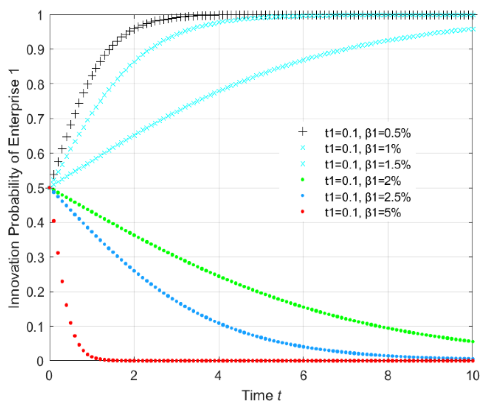 Sustainability 13 11708 g003 550