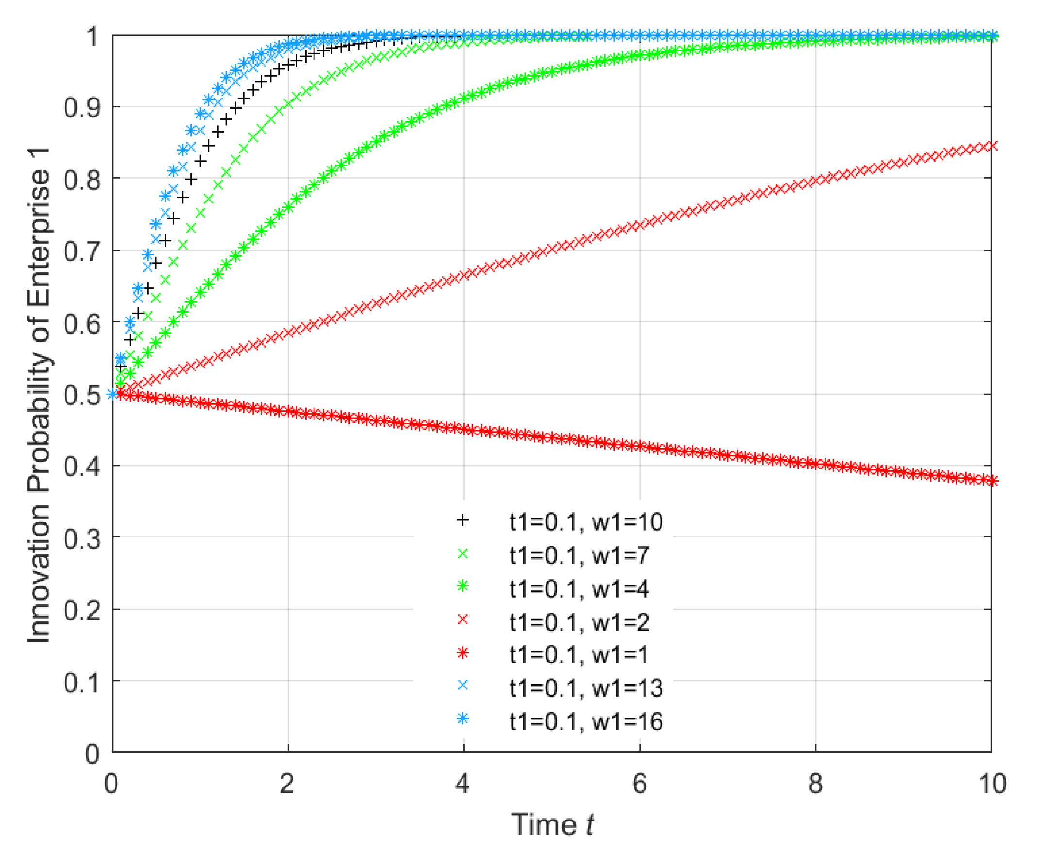 Sustainability 13 11708 g005 550