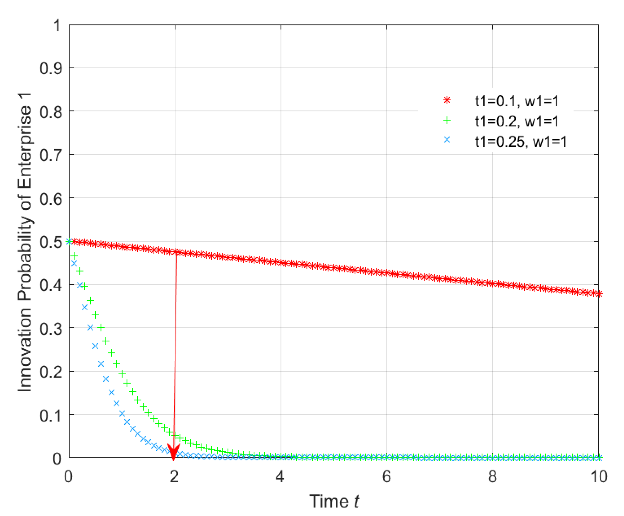 Sustainability 13 11708 g006 550