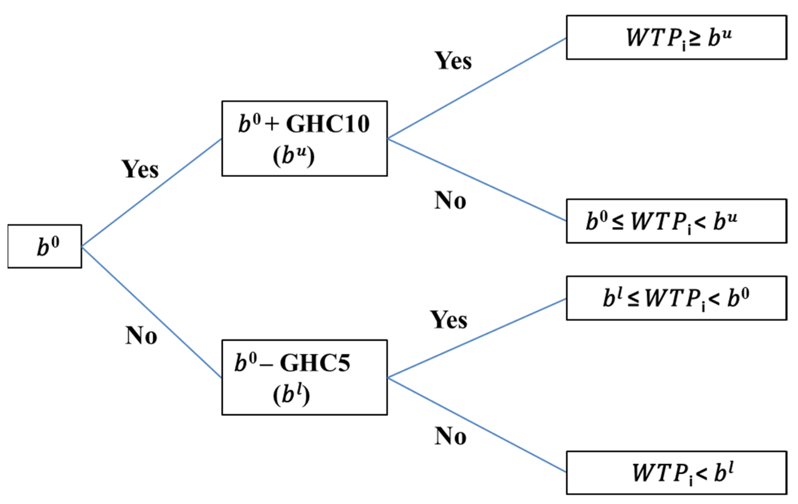 Sustainability 13 11711 g001 550
