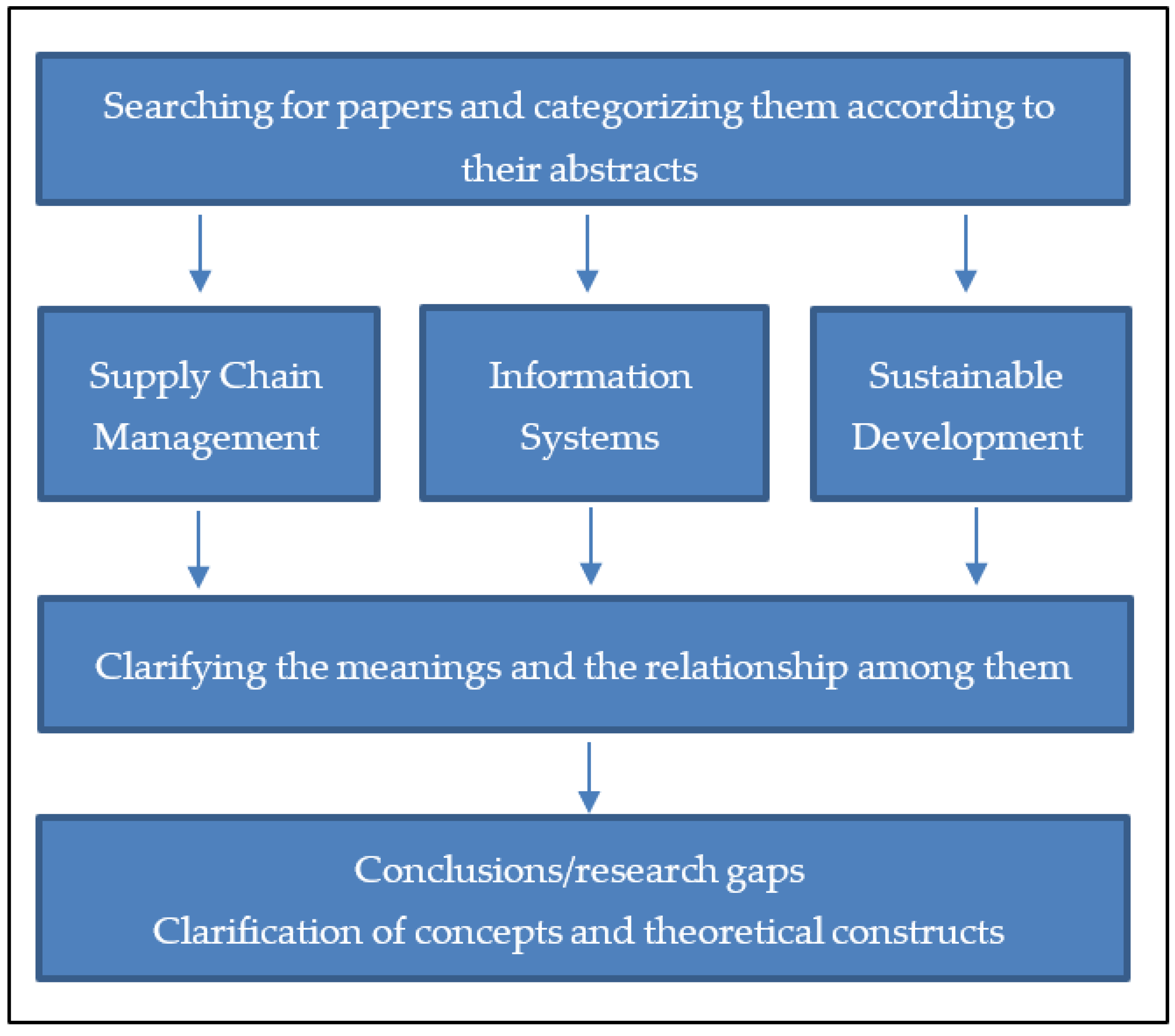 Sustainability 13 11715 g003