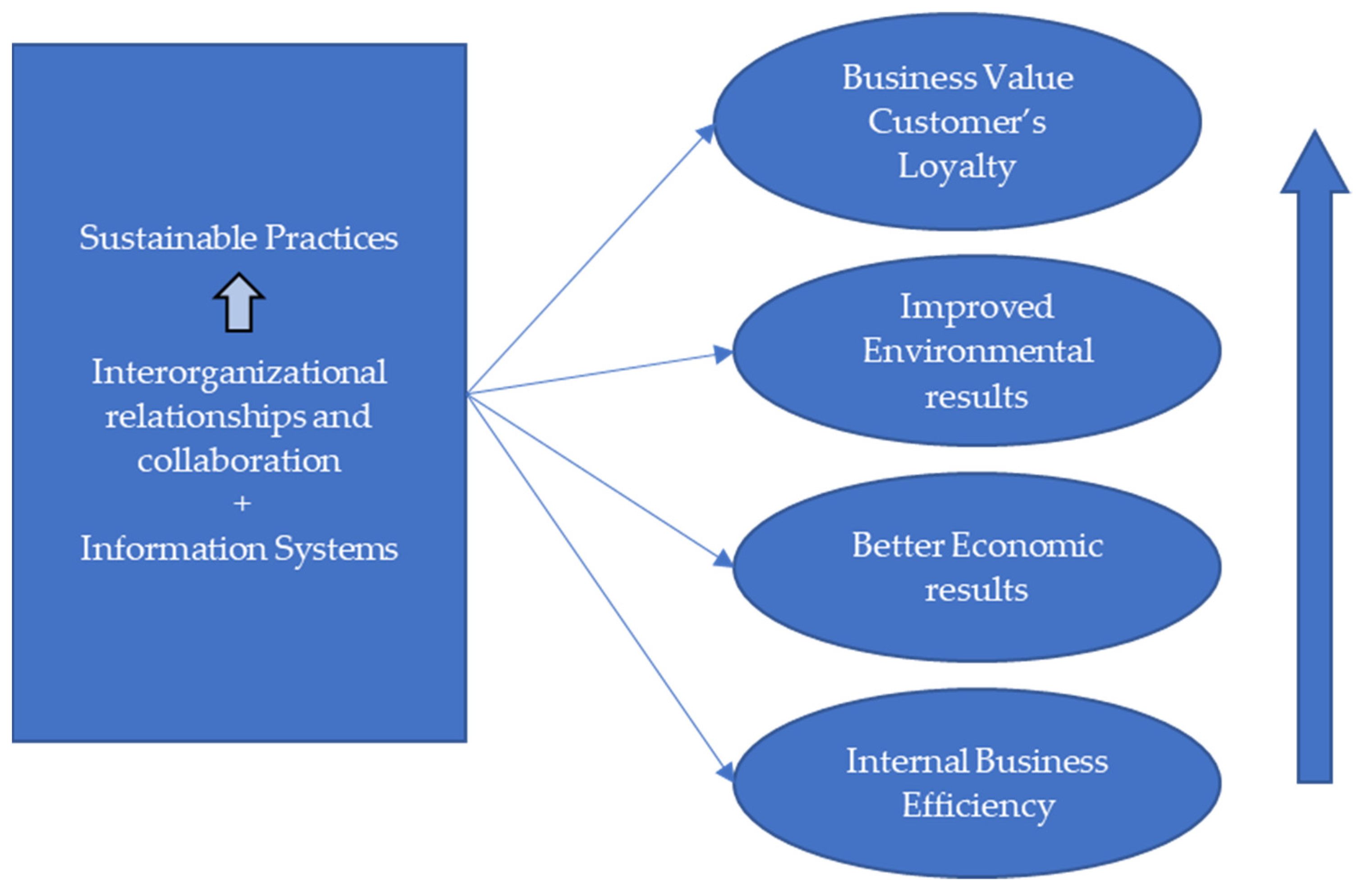 Sustainability 13 11715 g005