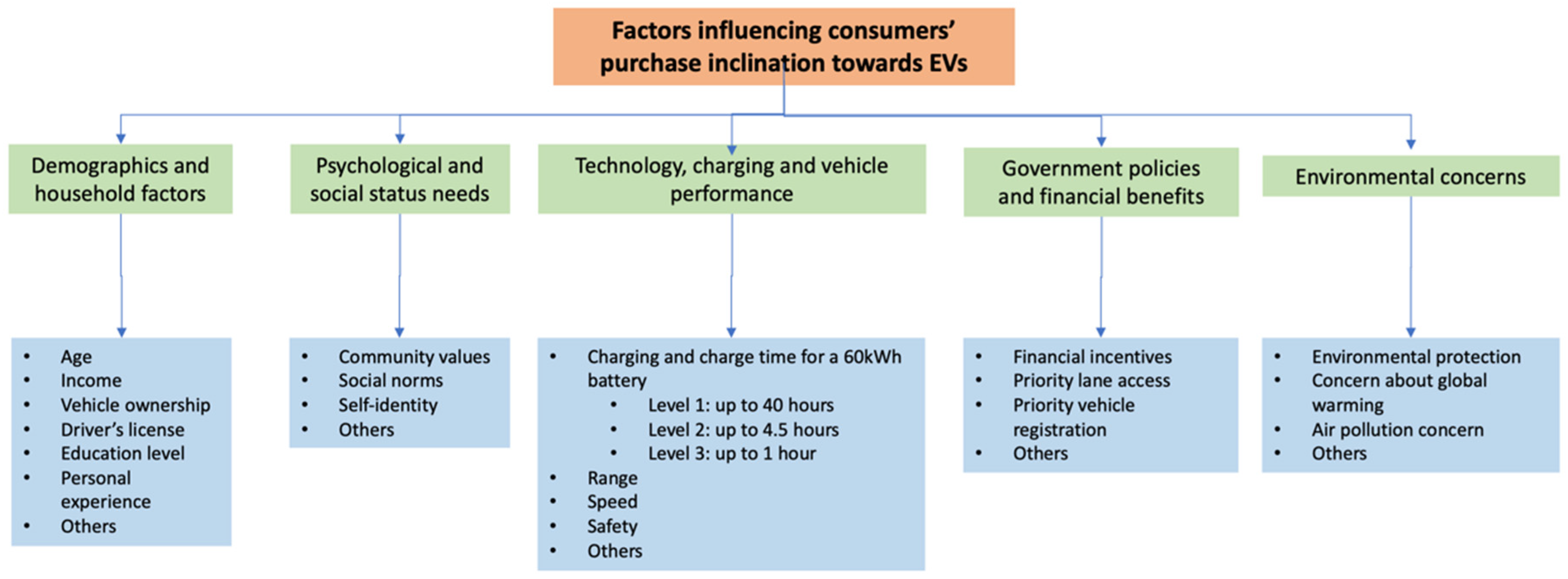 Sustainability 13 11719 g003 550