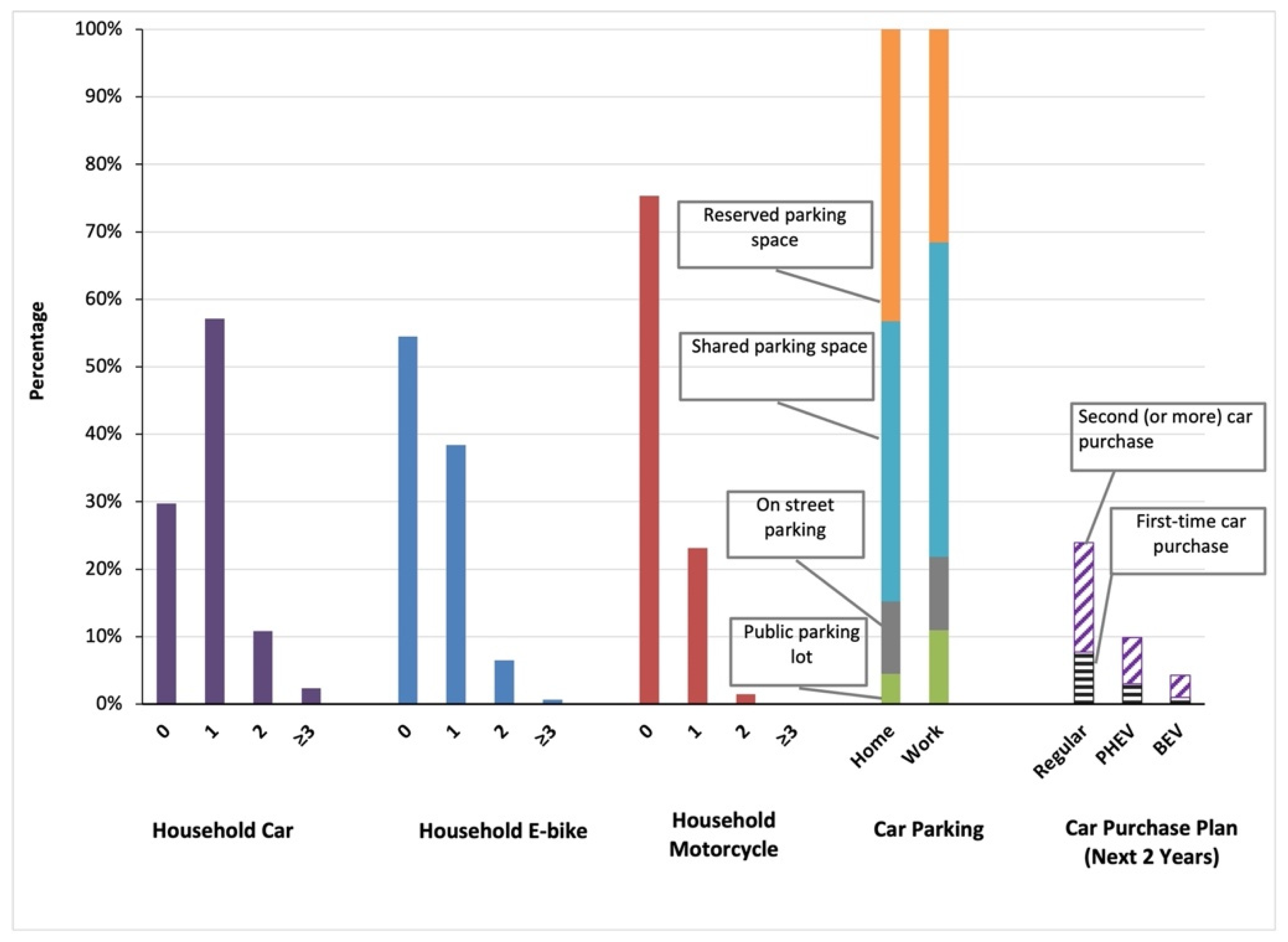 Sustainability 13 11719 g004 550