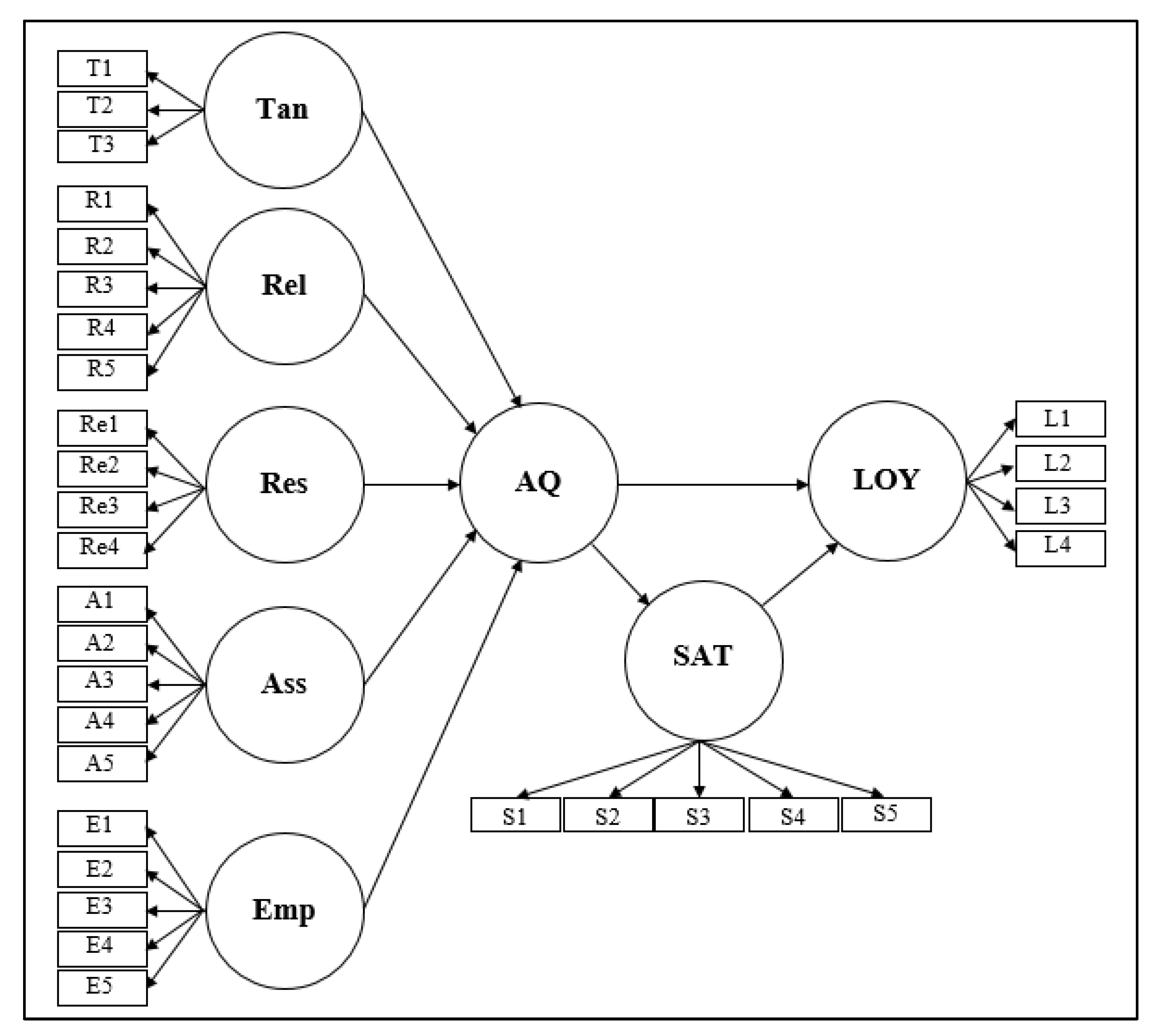 Sustainability 13 11724 g001 Sustainability 13 11724 g001