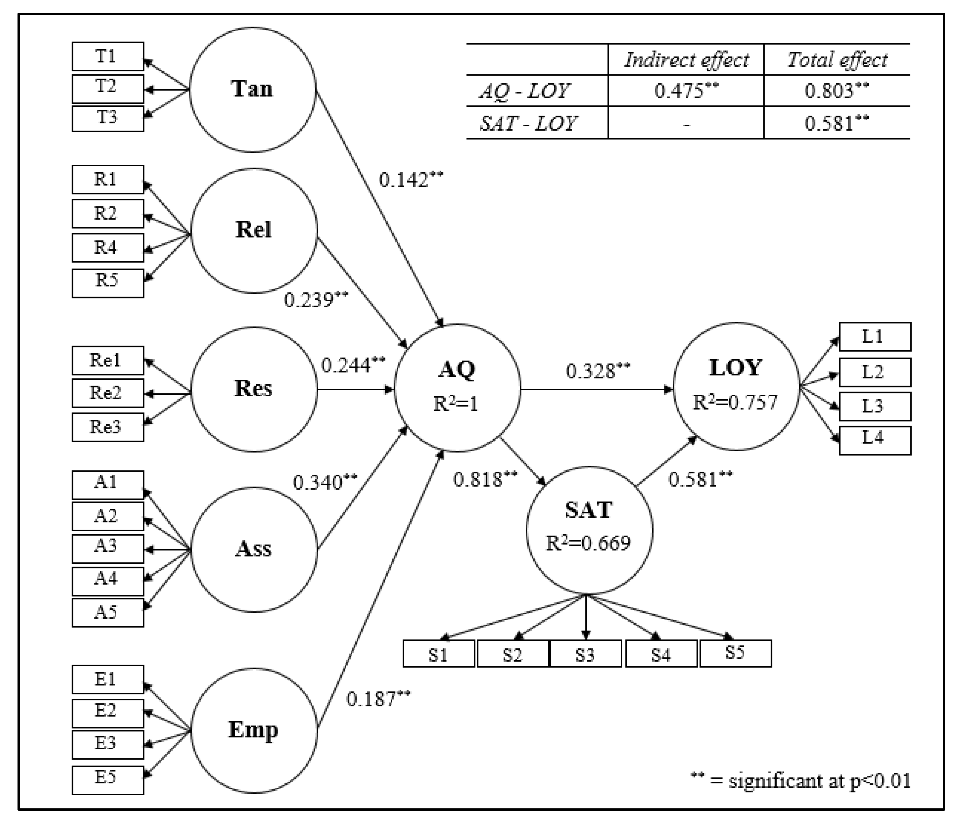 Sustainability 13 11724 g002 Sustainability 13 11724 g002