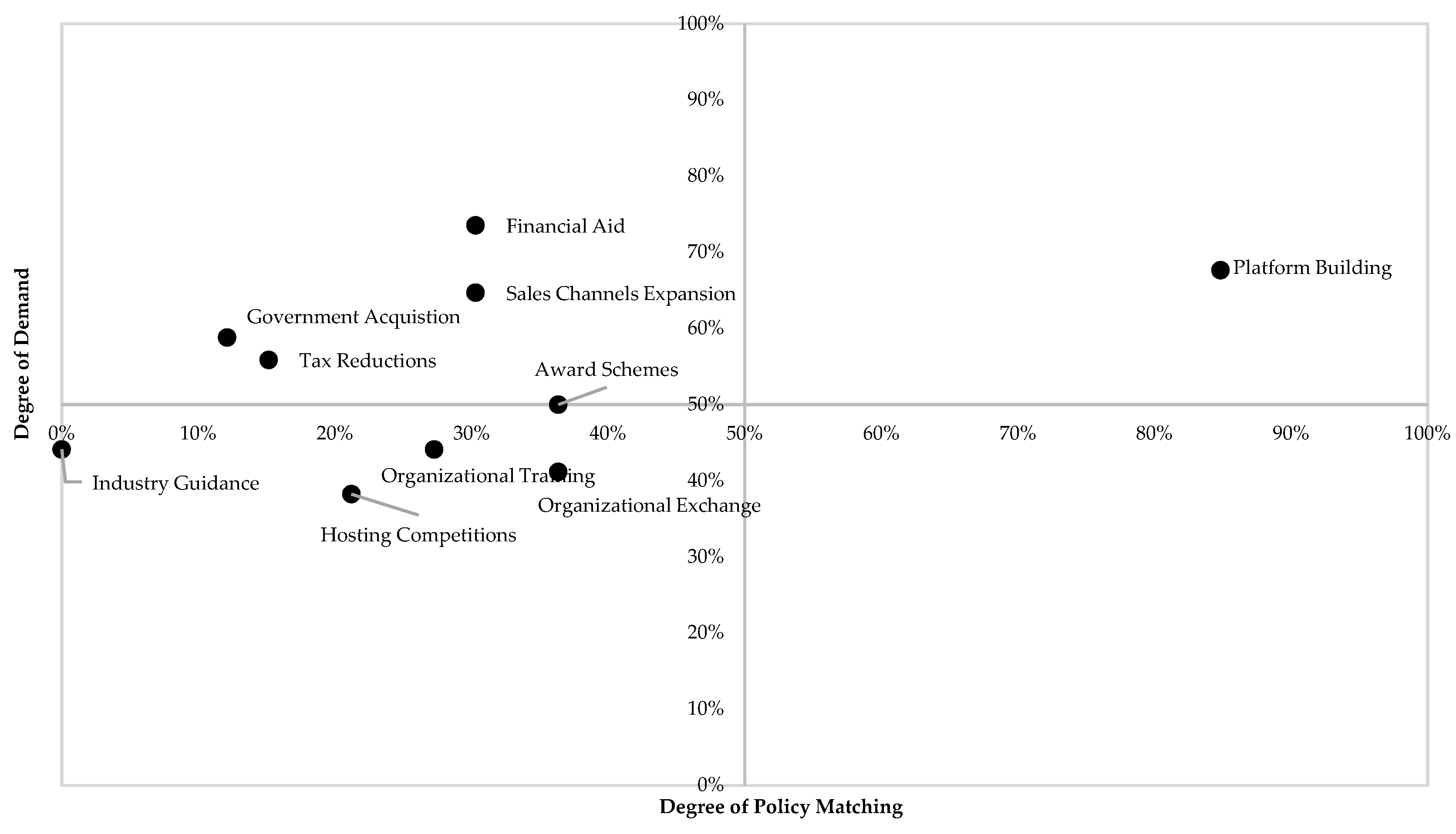 Sustainability 13 11725 g005
