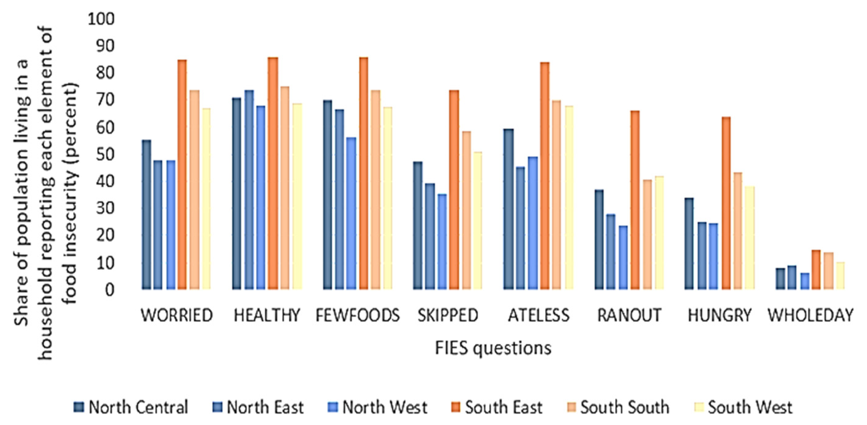 Sustainability 13 11728 g002 550