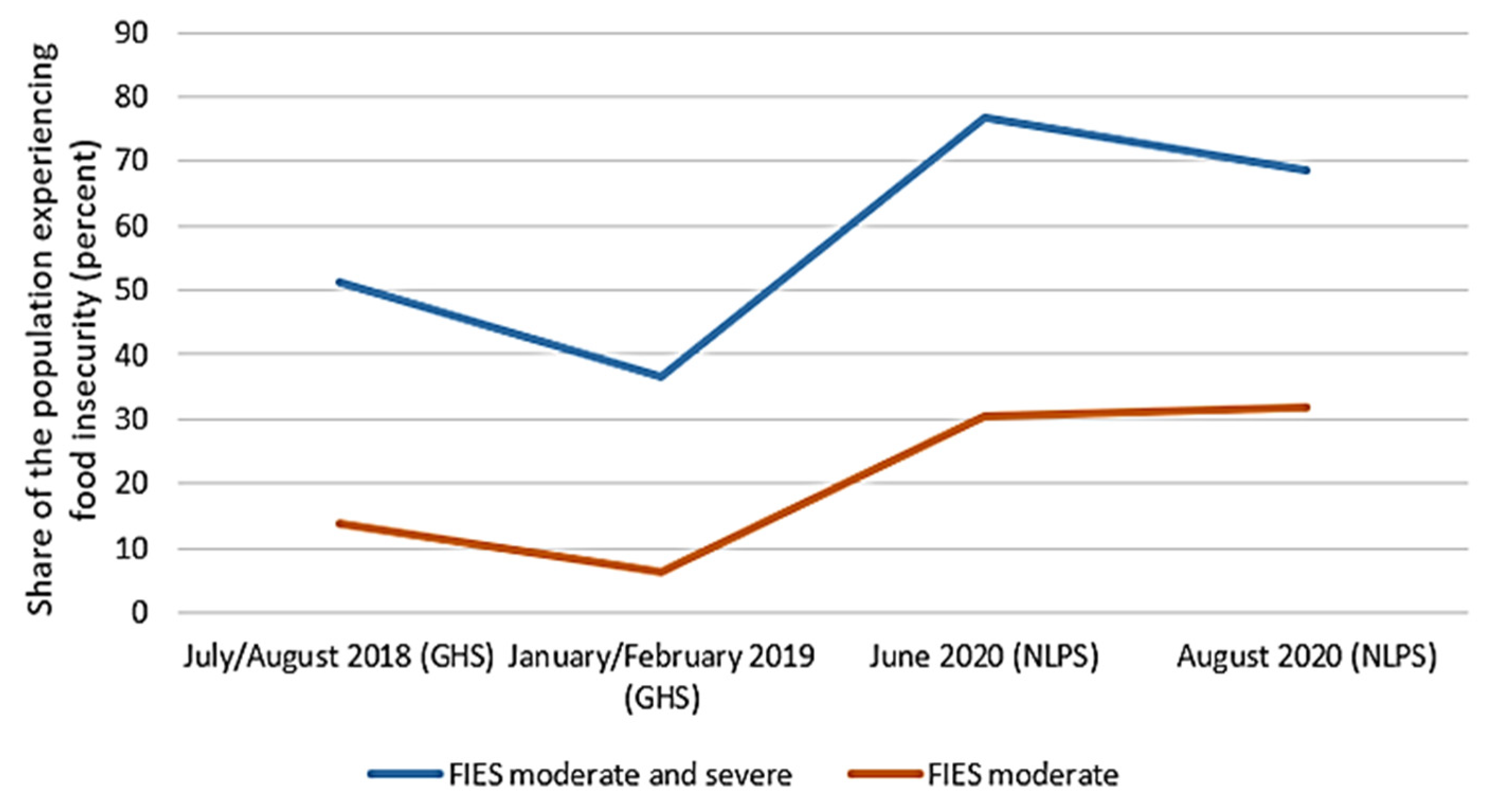 Sustainability 13 11728 g004 550