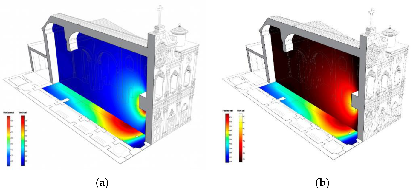 Sustainability 13 11729 g015 550