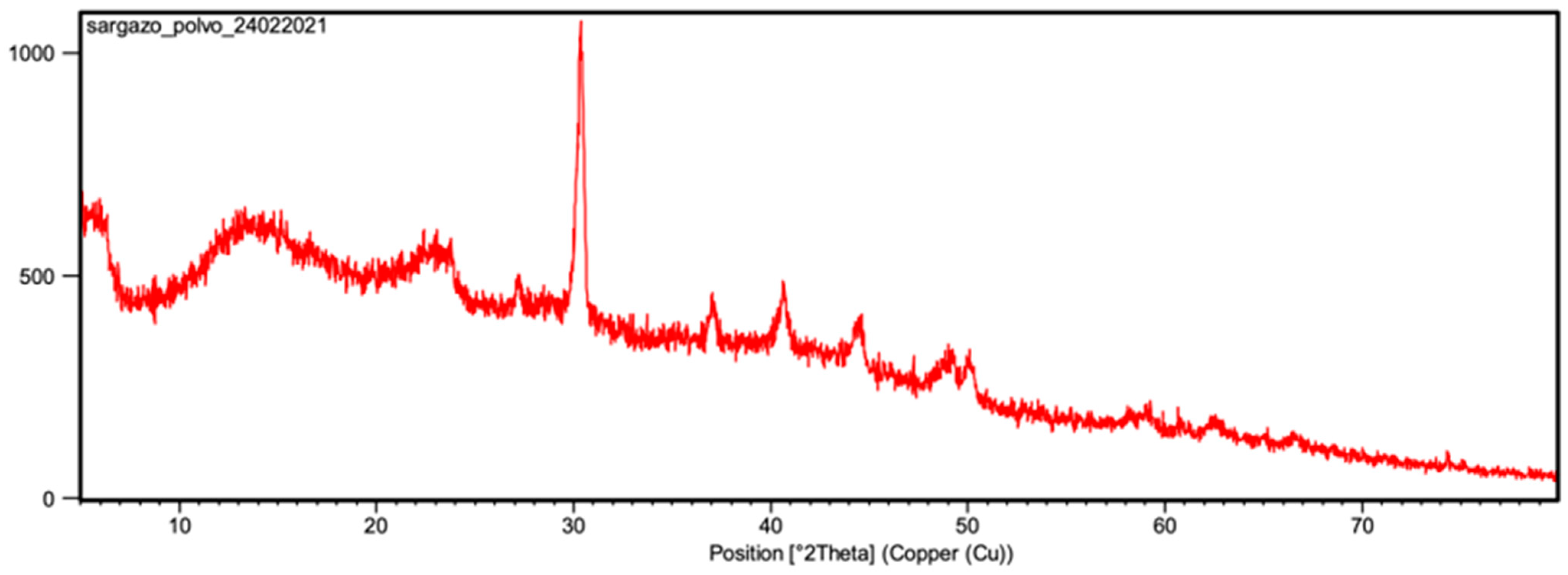 Sustainability 13 11734 g004