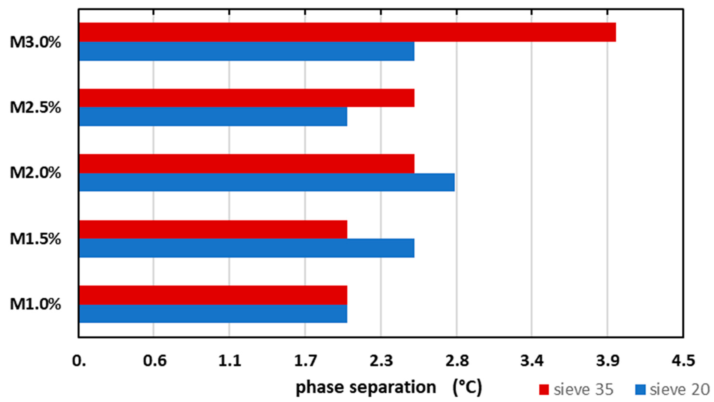 Sustainability 13 11734 g008
