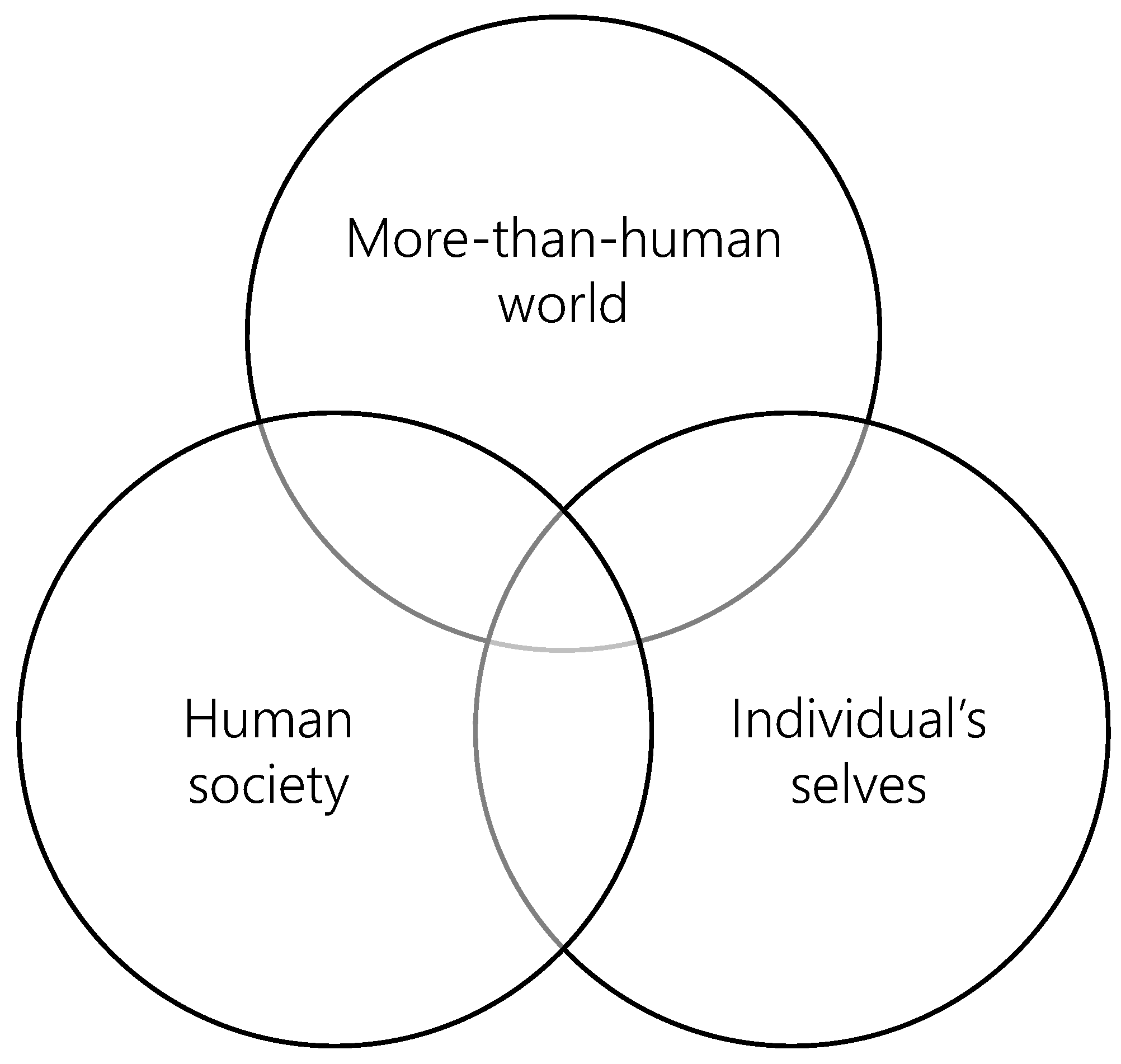 Sustainability 13 11735 g001 550