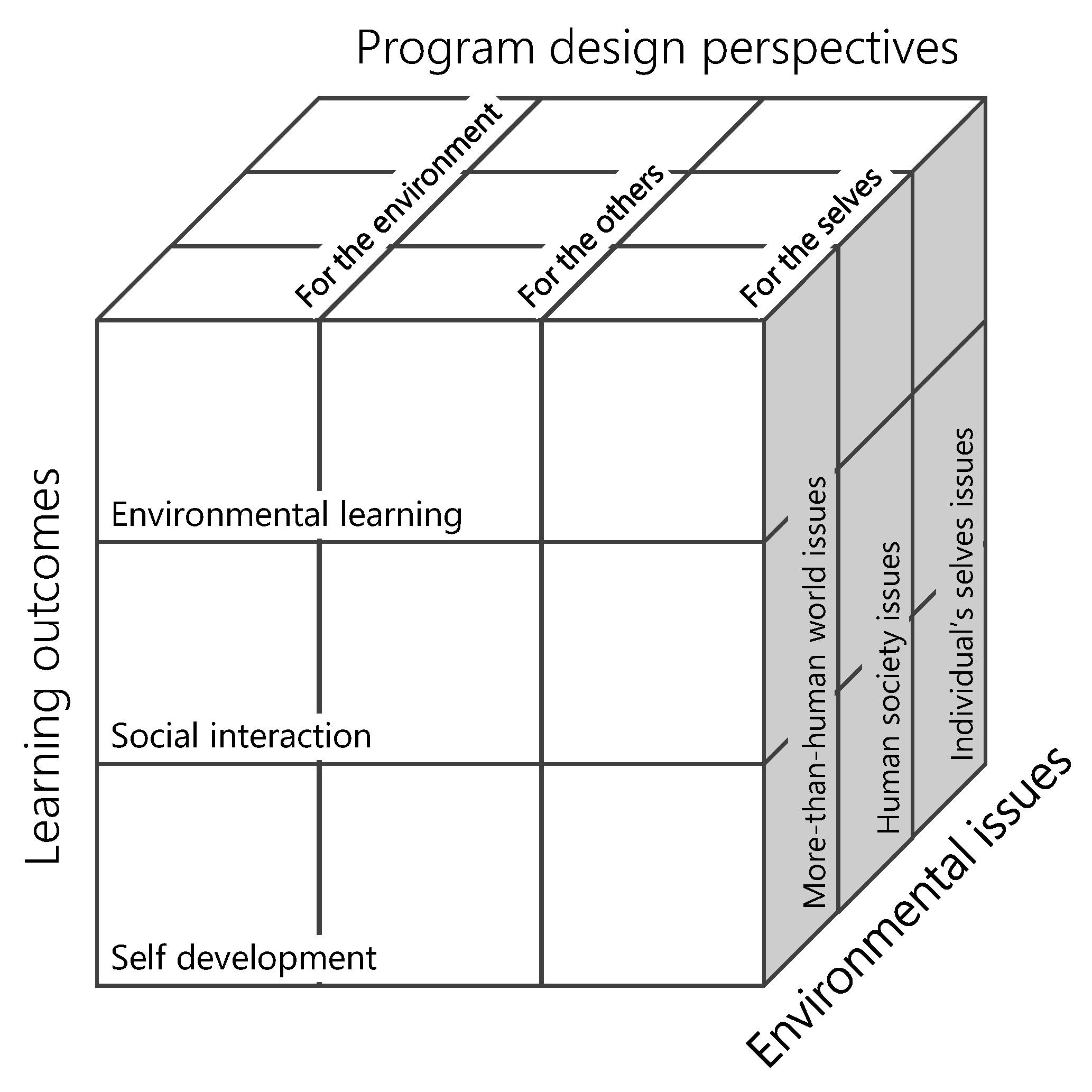 Sustainability 13 11735 g002 550
