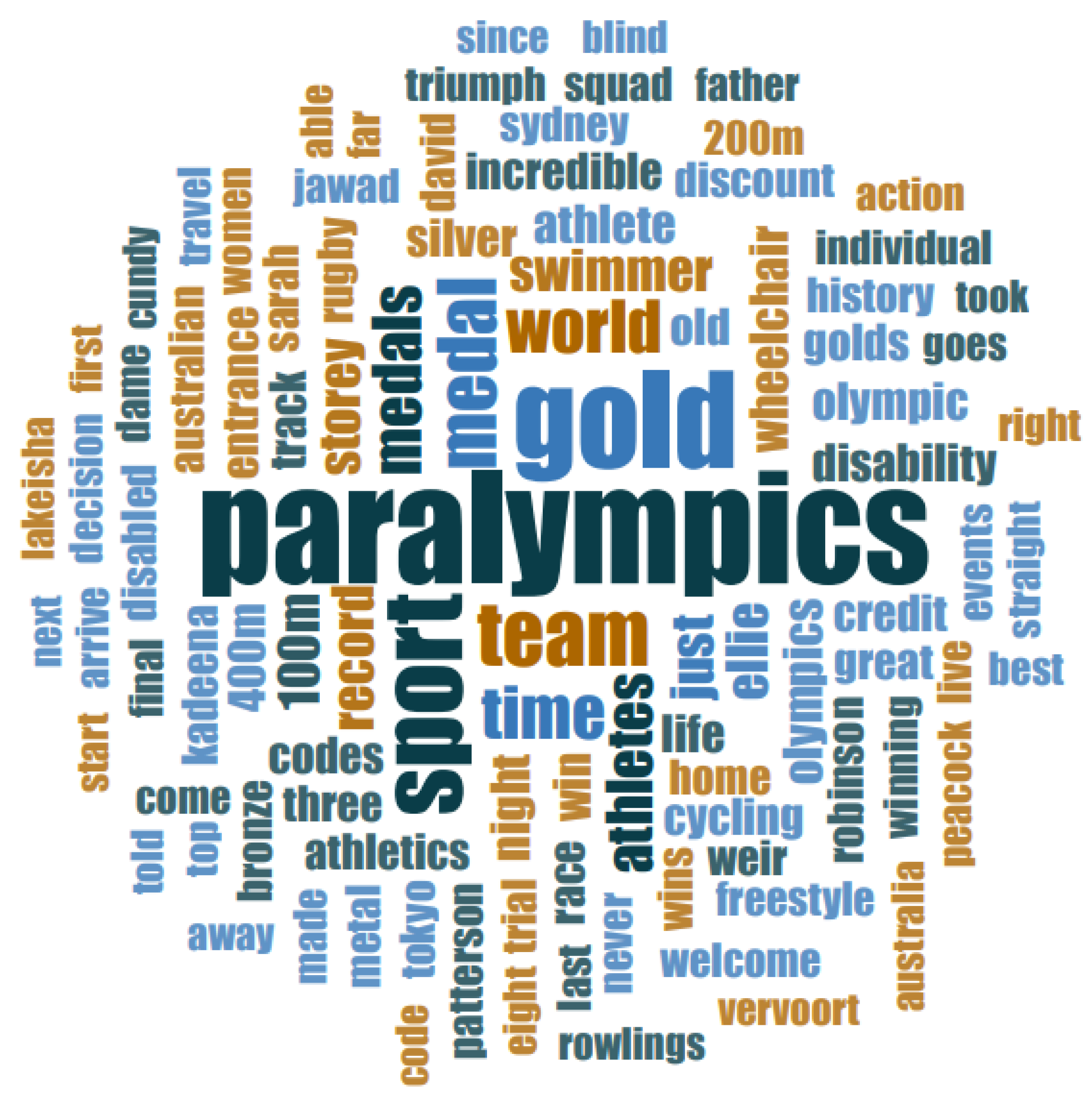 Sustainability 13 11738 g0a5 Sustainability 13 11738 g0a5