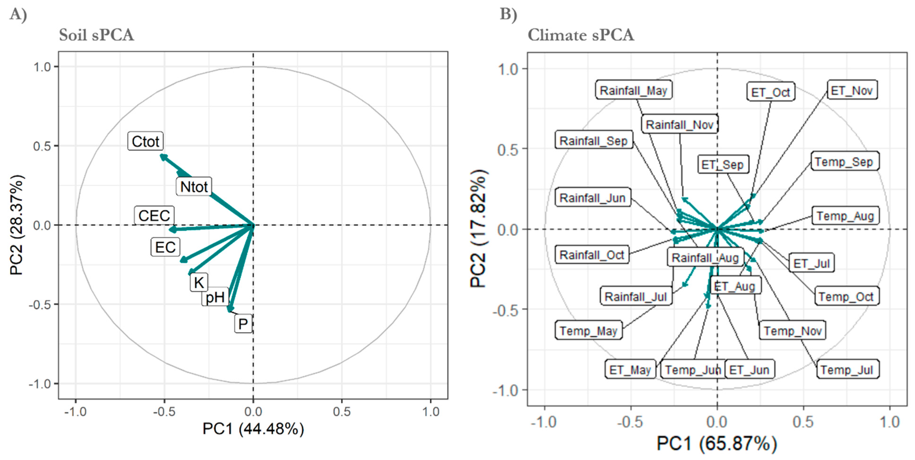 Sustainability 13 11739 g004