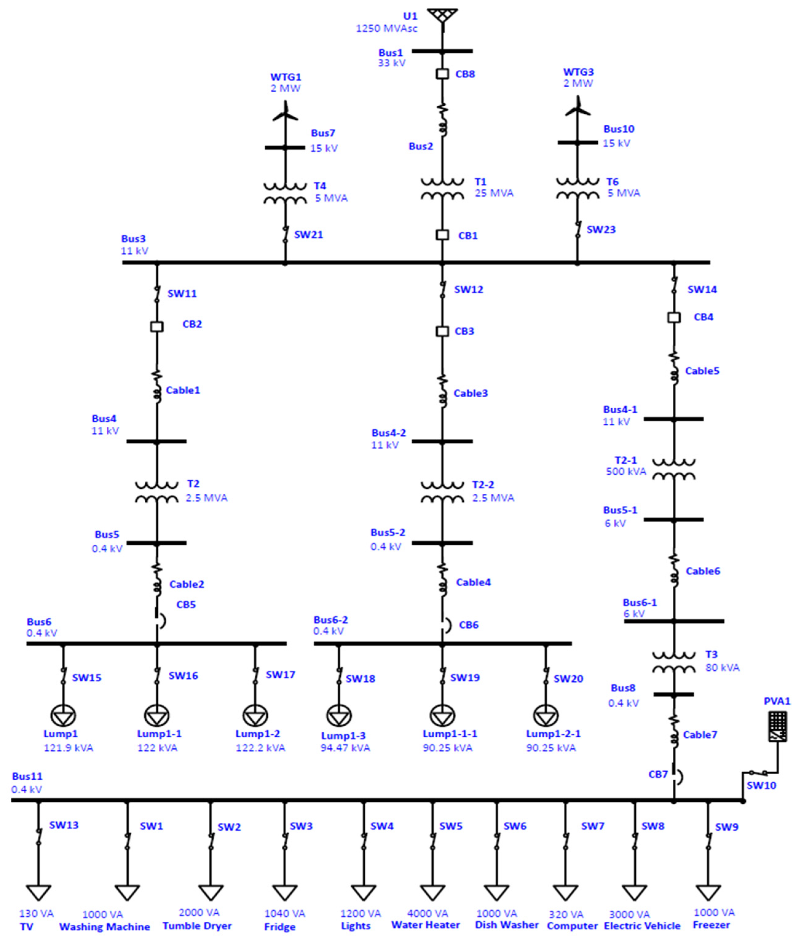 Sustainability 13 11740 g005