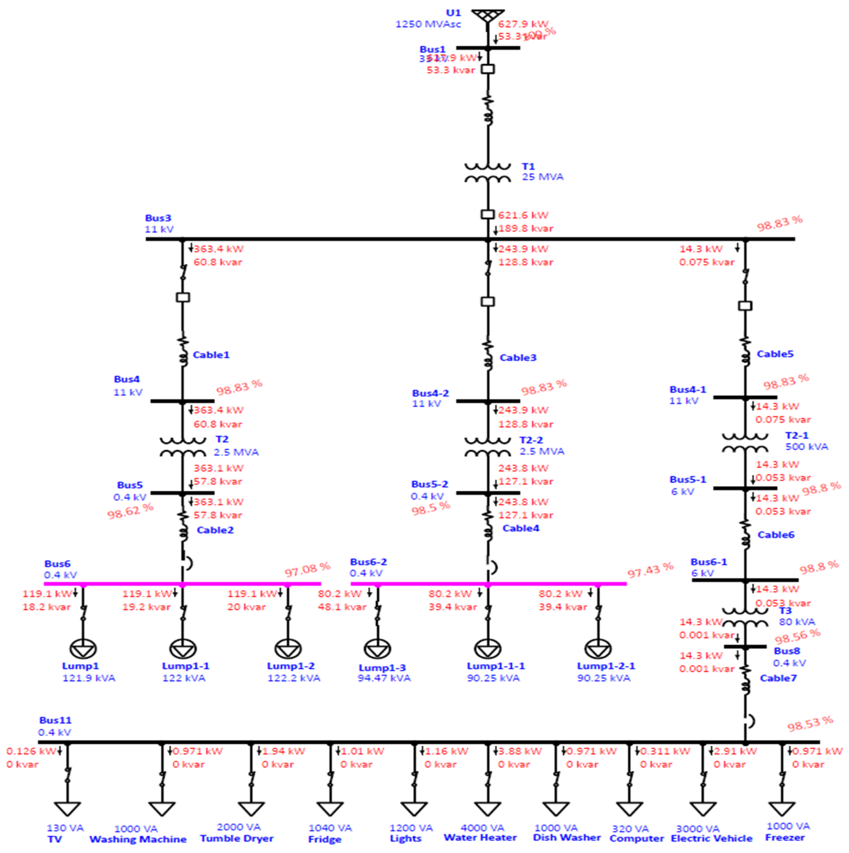 Sustainability 13 11740 g007