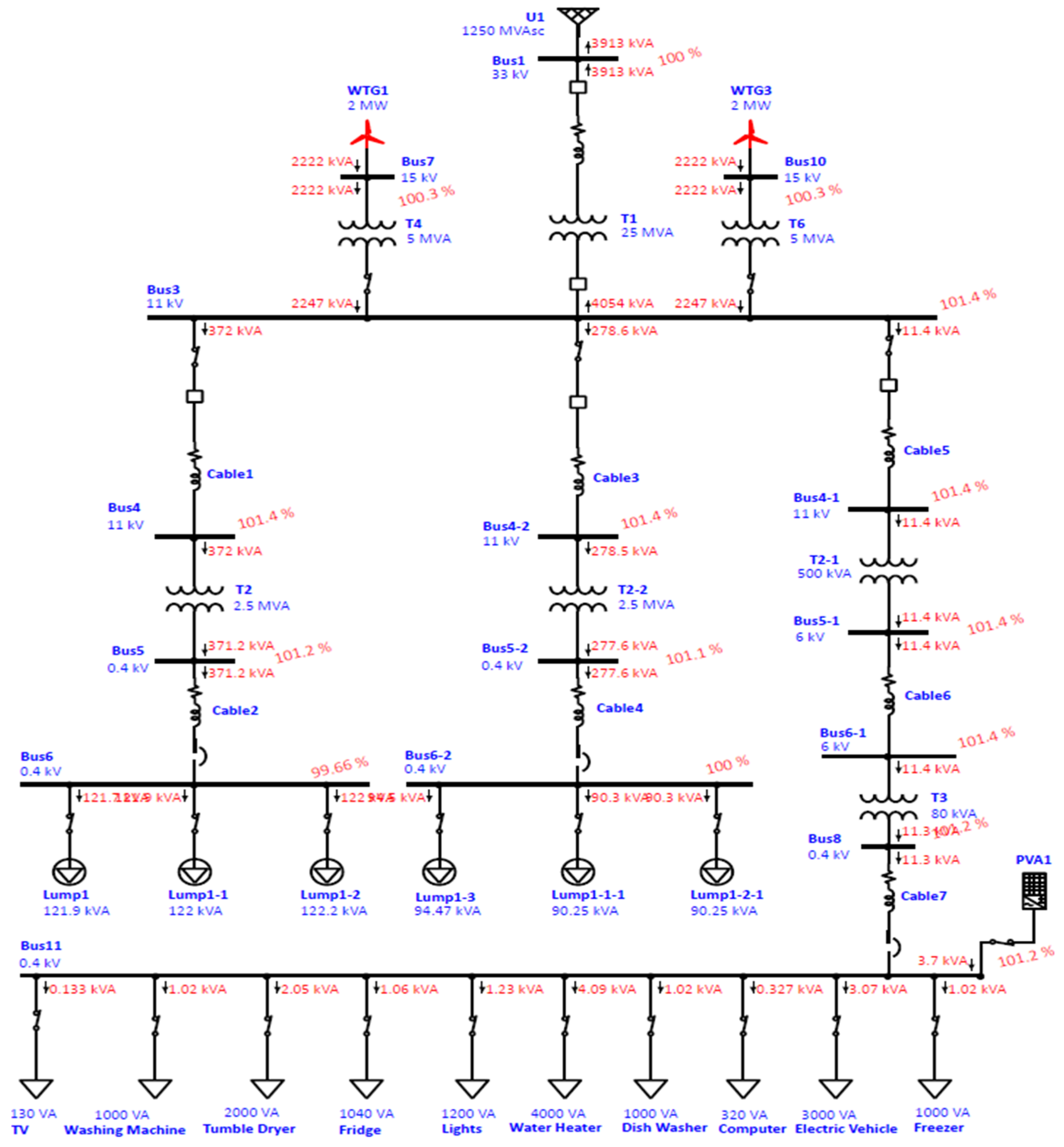 Sustainability 13 11740 g009