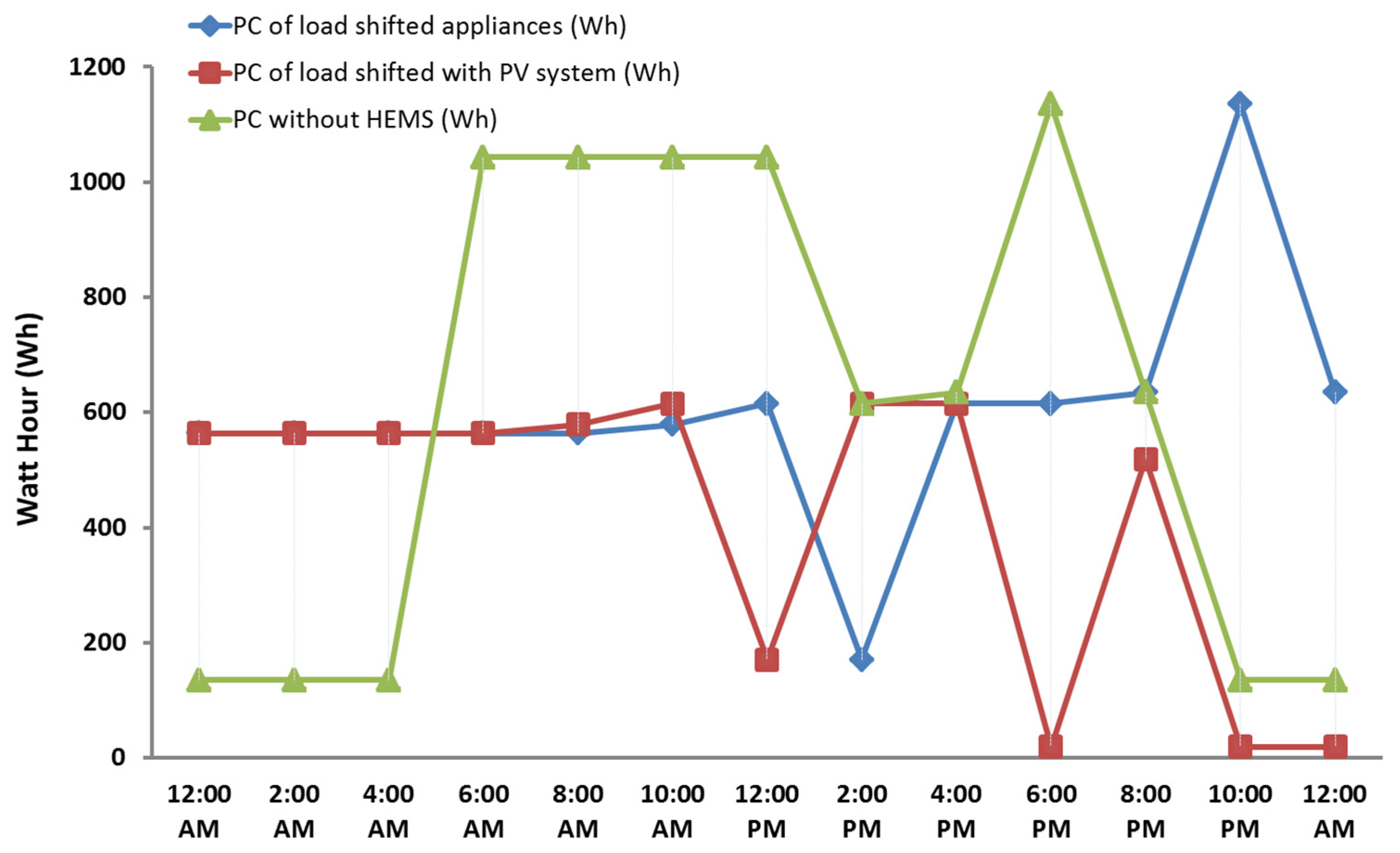 Sustainability 13 11740 g010