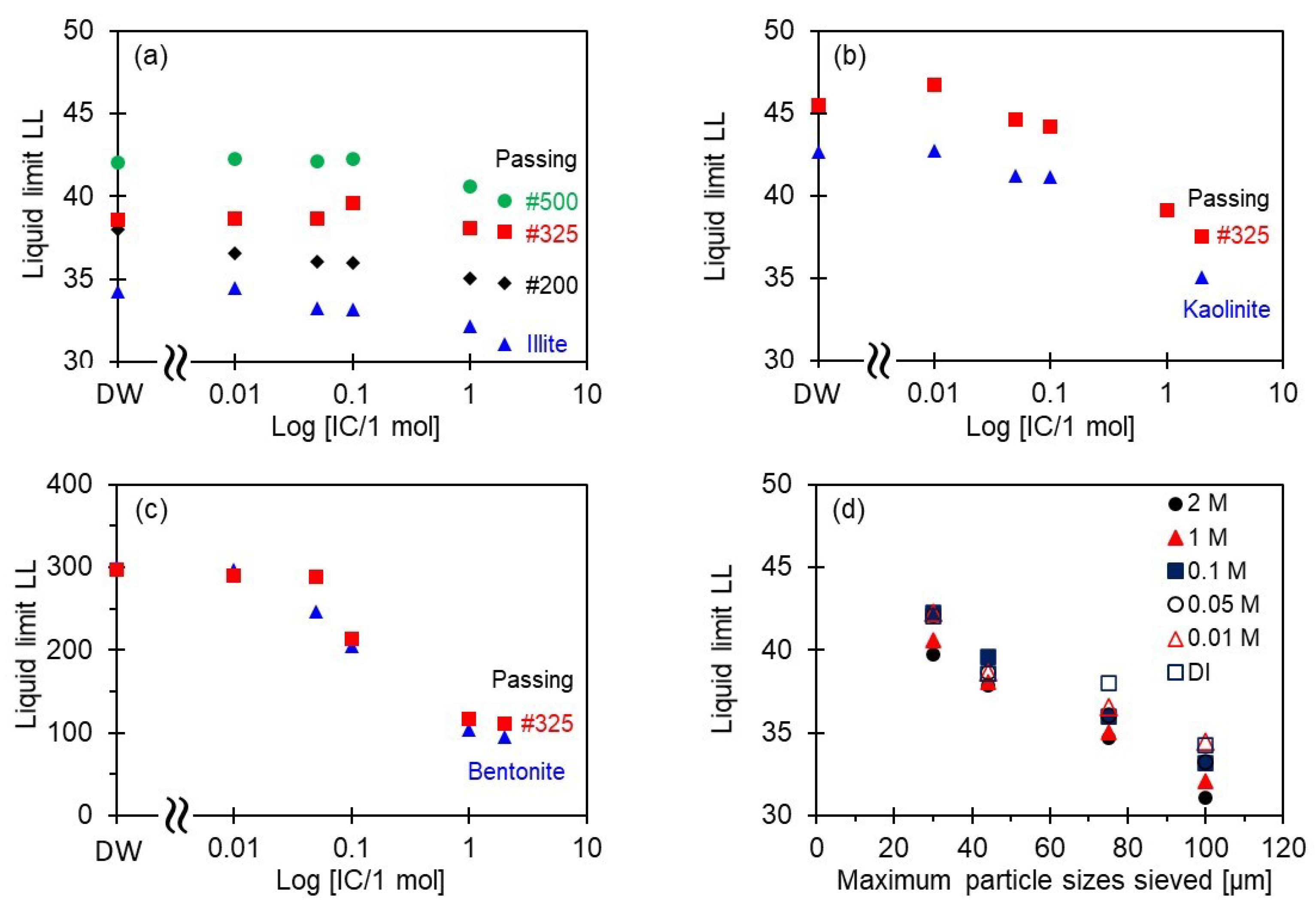 Sustainability 13 11741 g004 Sustainability 13 11741 g004
