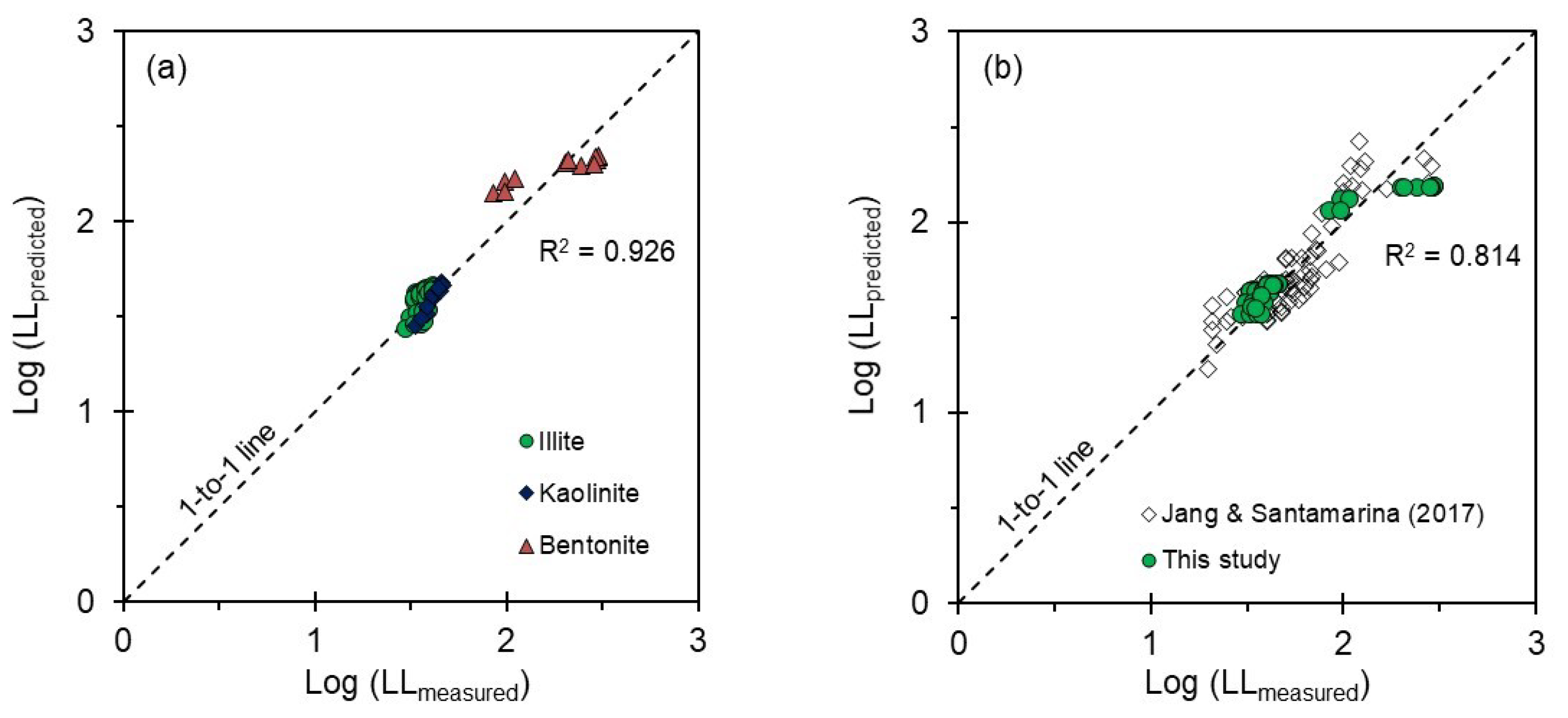 Sustainability 13 11741 g006 Sustainability 13 11741 g006