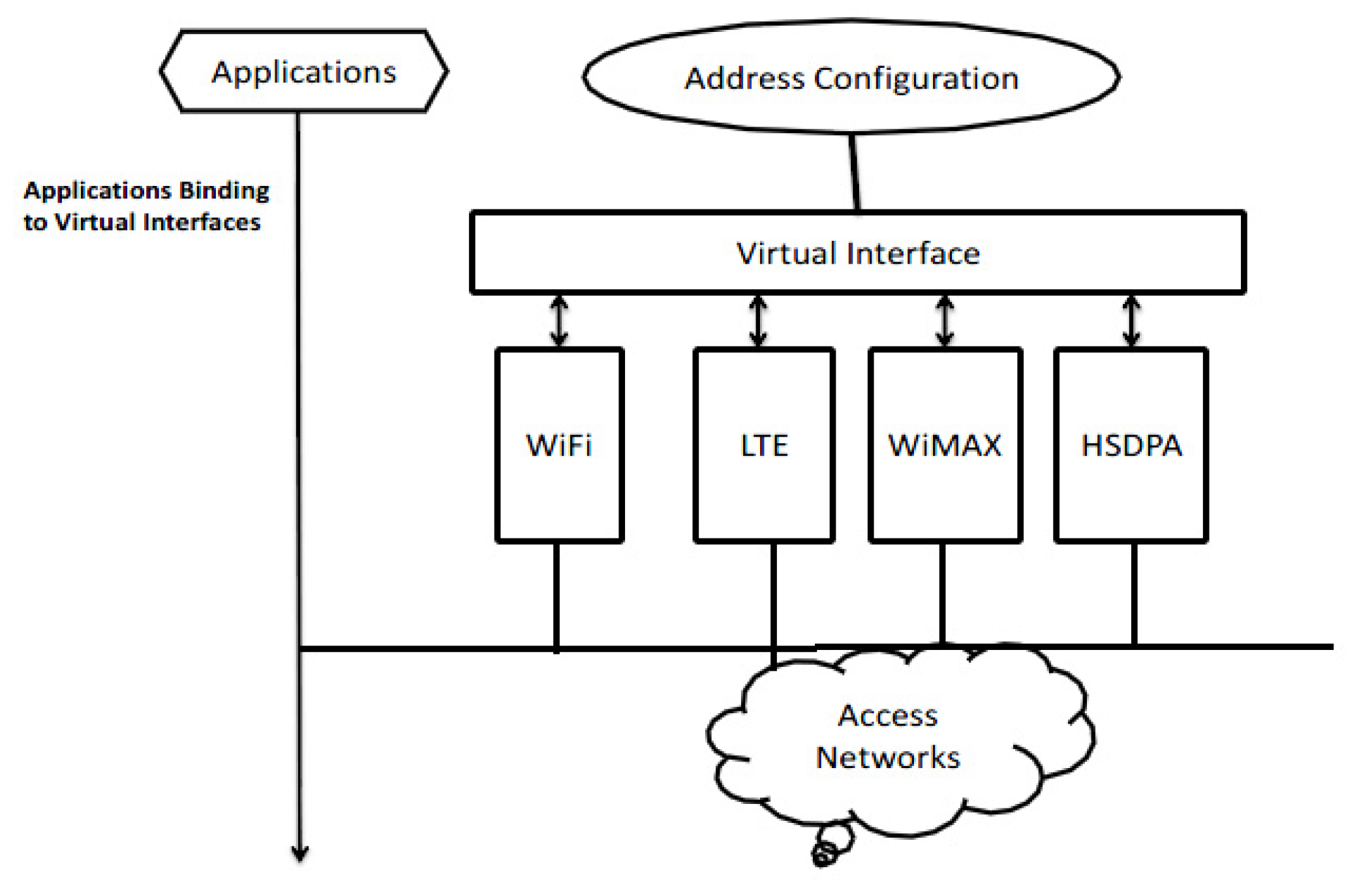 Sustainability 13 11743 g002 550