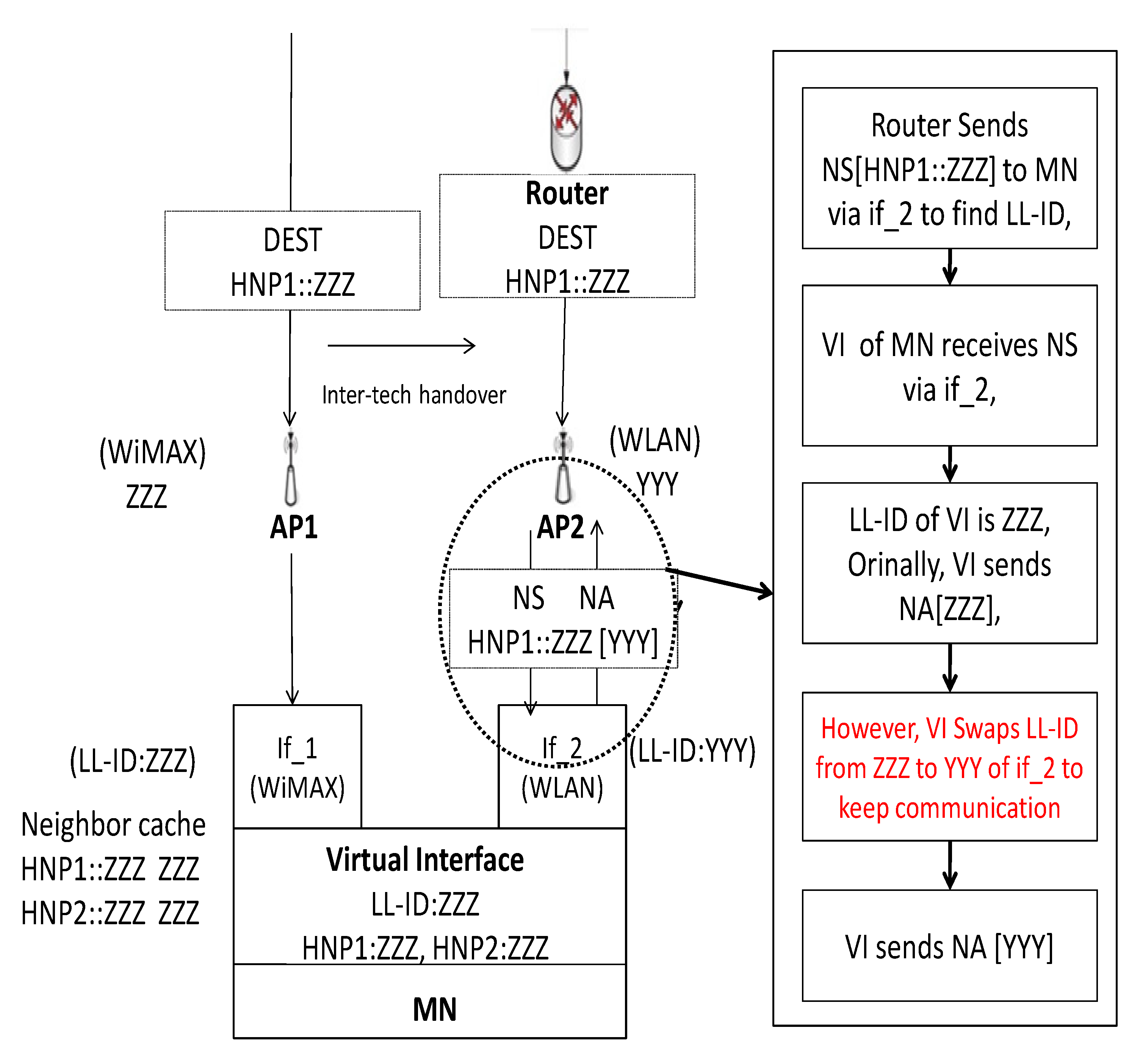 Sustainability 13 11743 g003 550