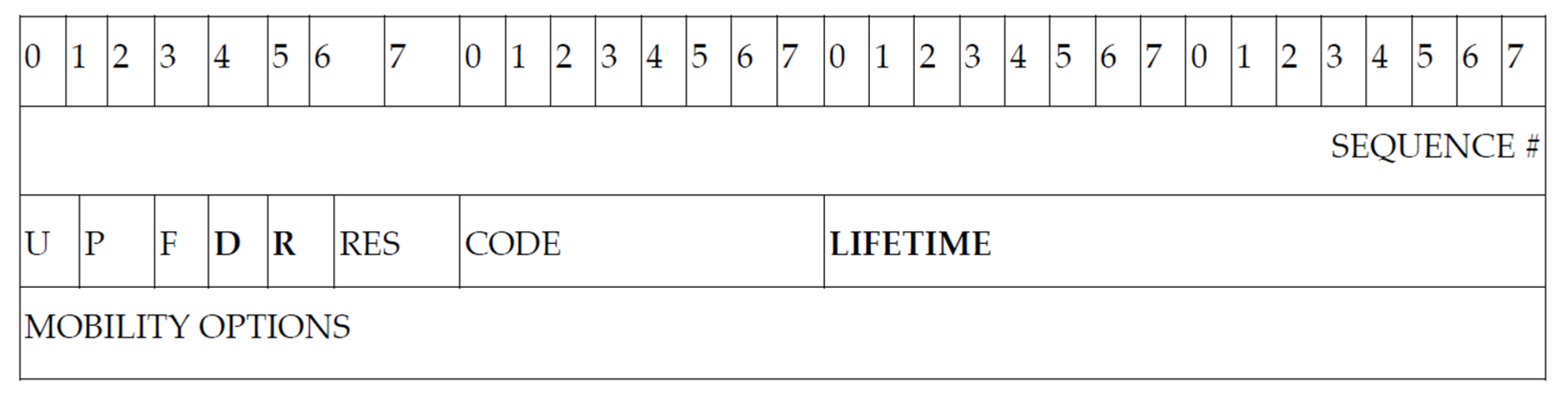 Sustainability 13 11743 g005 550