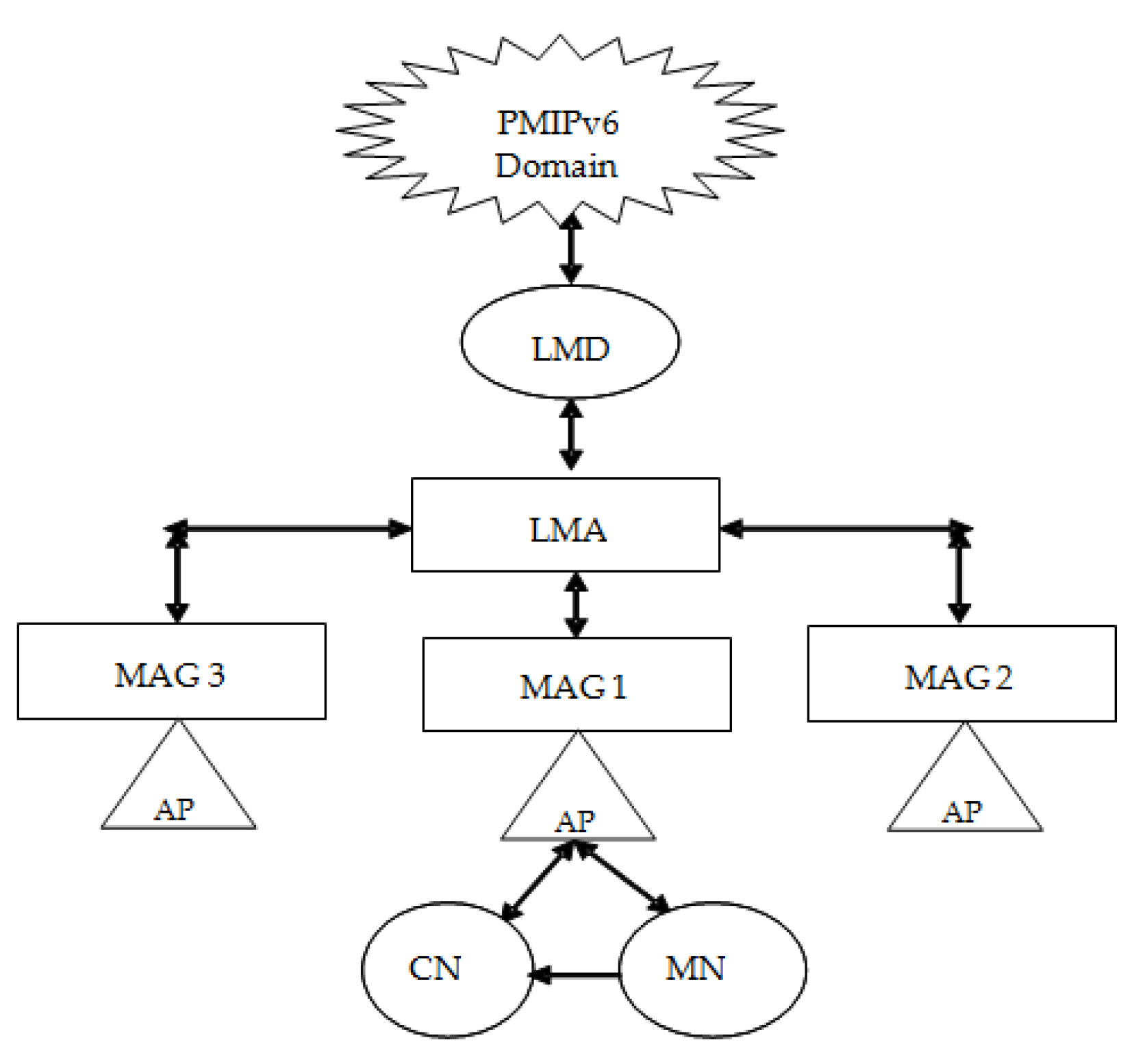 Sustainability 13 11743 g007 550