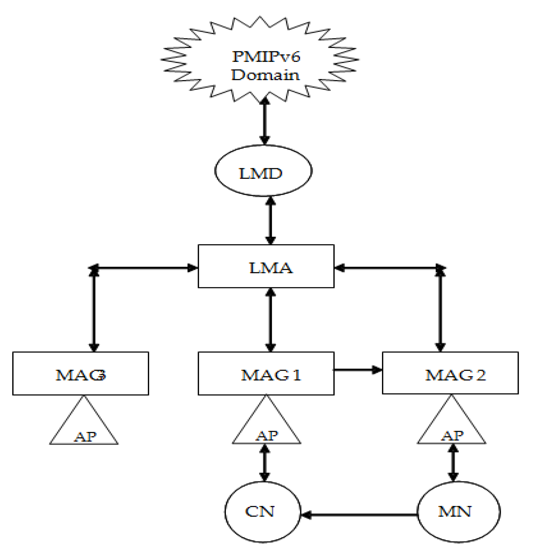 Sustainability 13 11743 g008 550