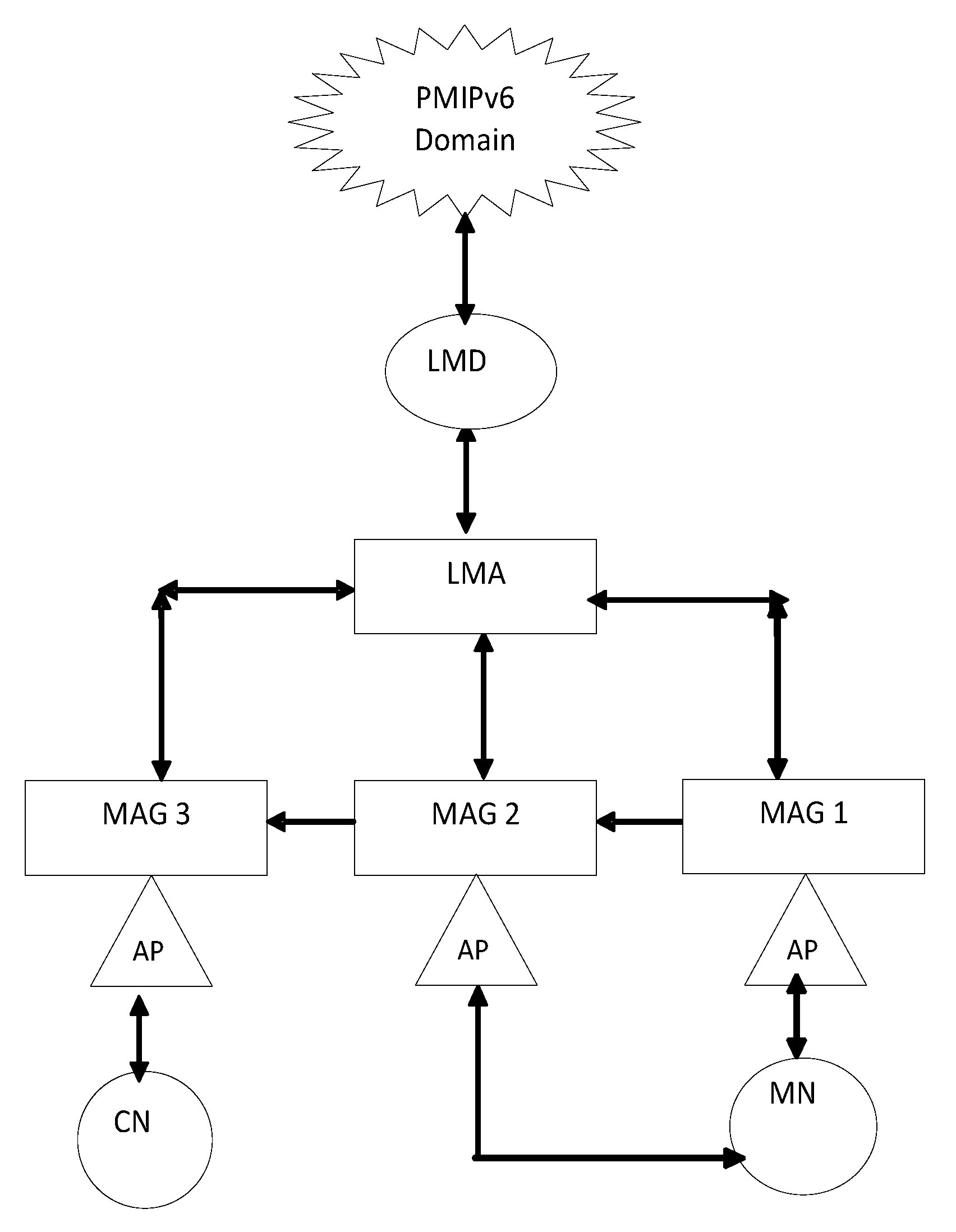 Sustainability 13 11743 g009 550