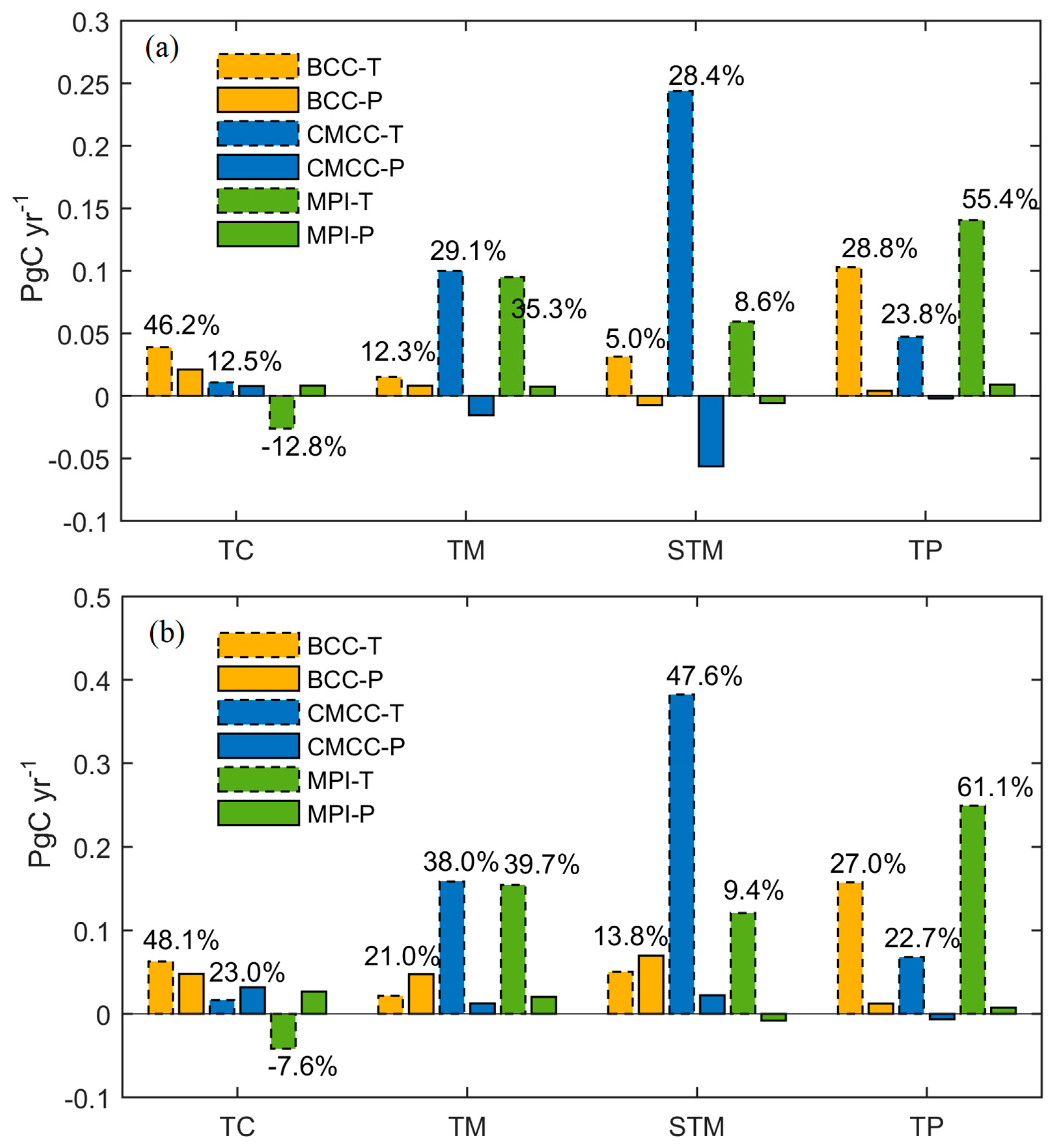 Sustainability 13 11744 g006