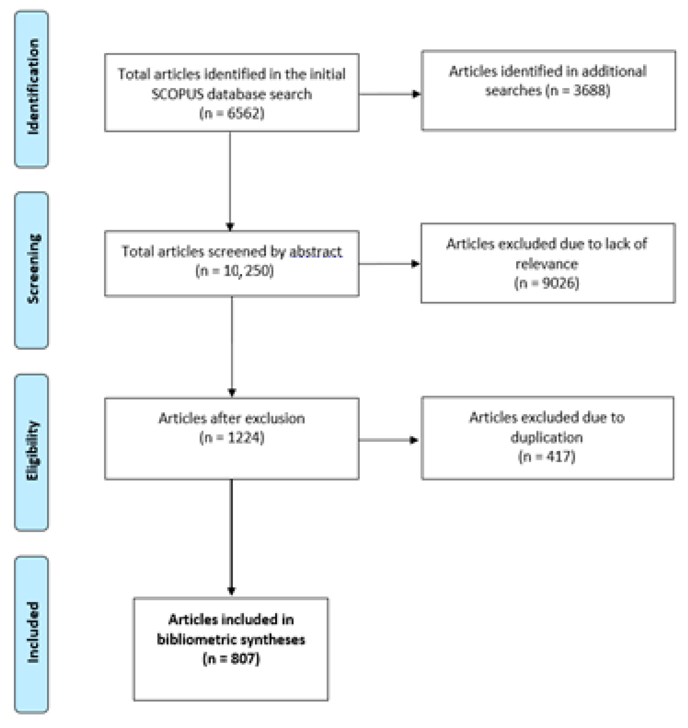 Sustainability 13 11745 g001 550