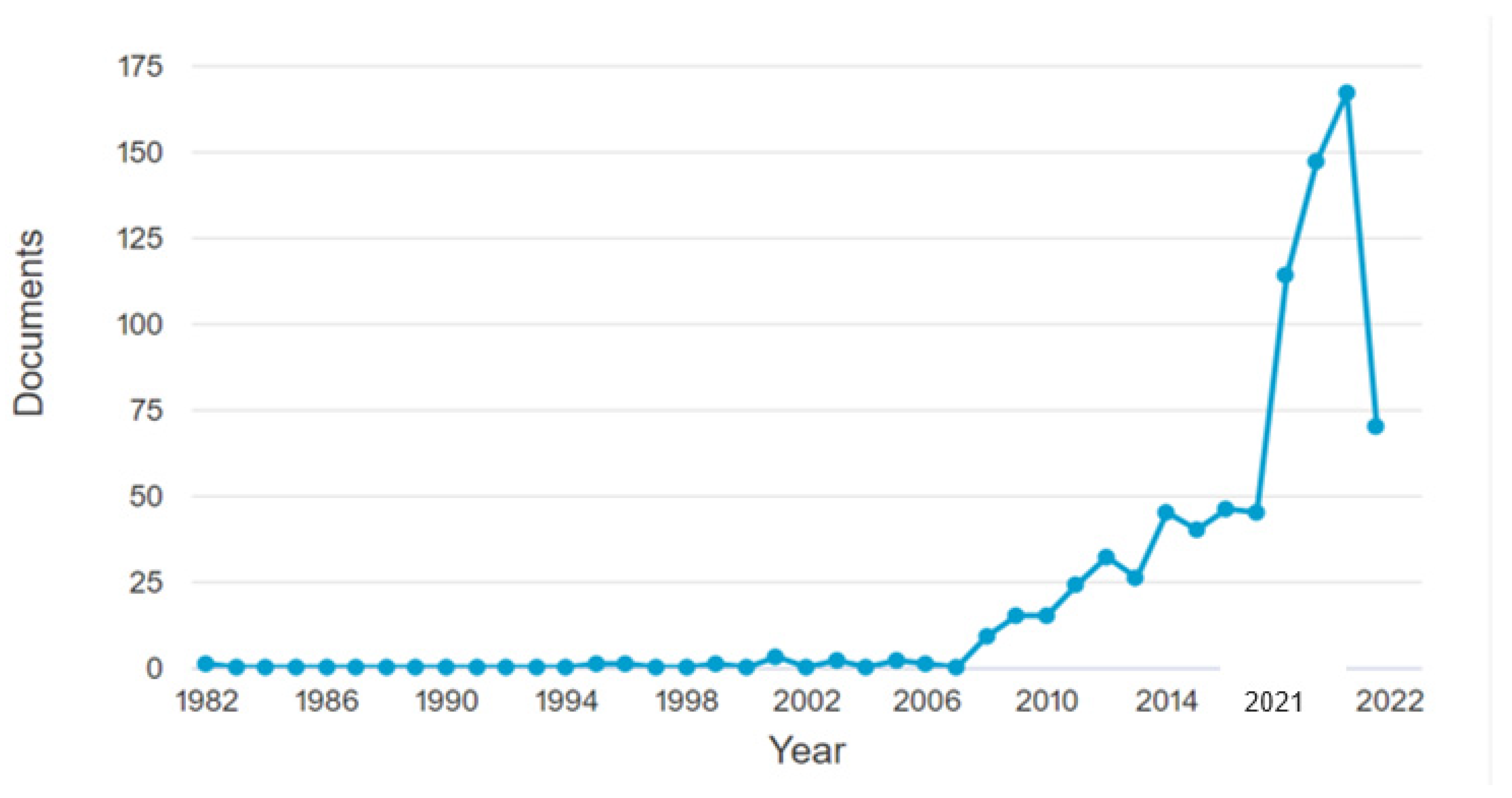Sustainability 13 11745 g002 550