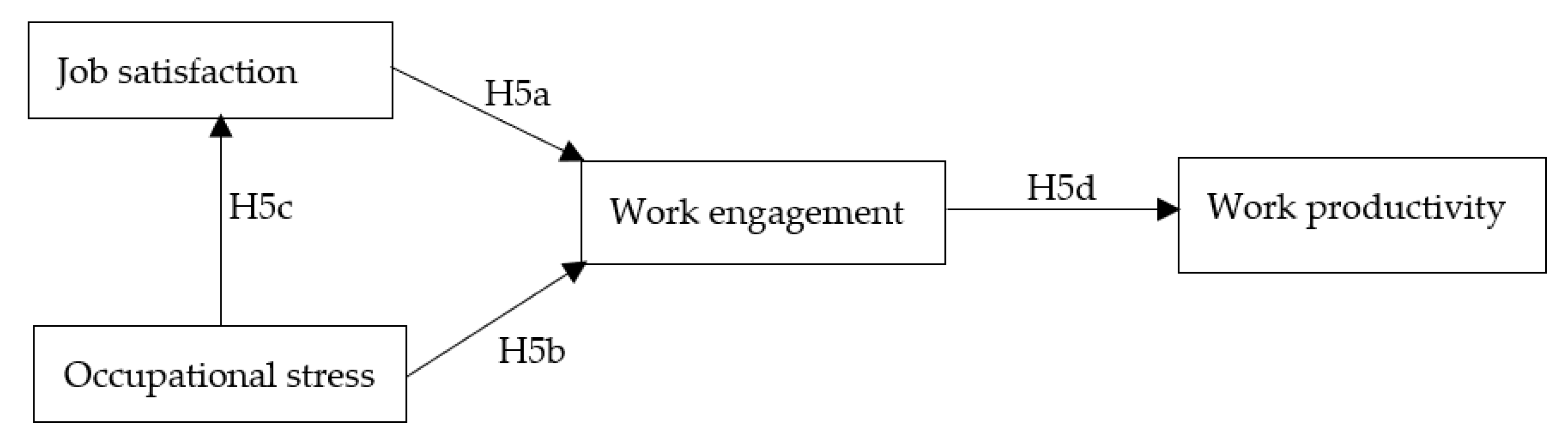 Sustainability 13 11747 g005 550