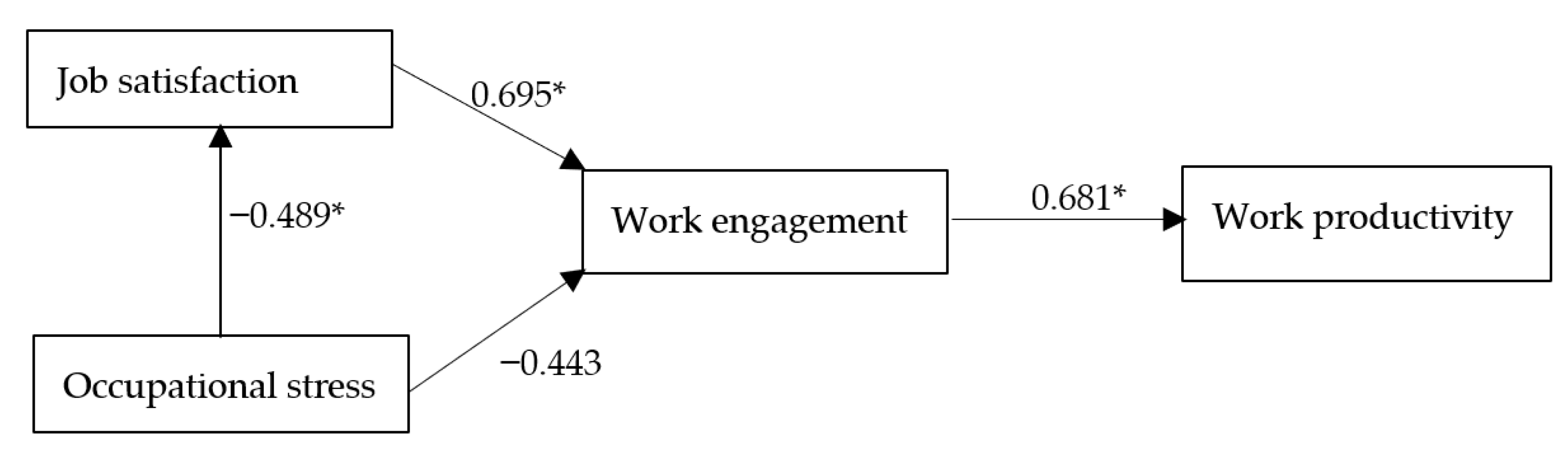Sustainability 13 11747 g006 550