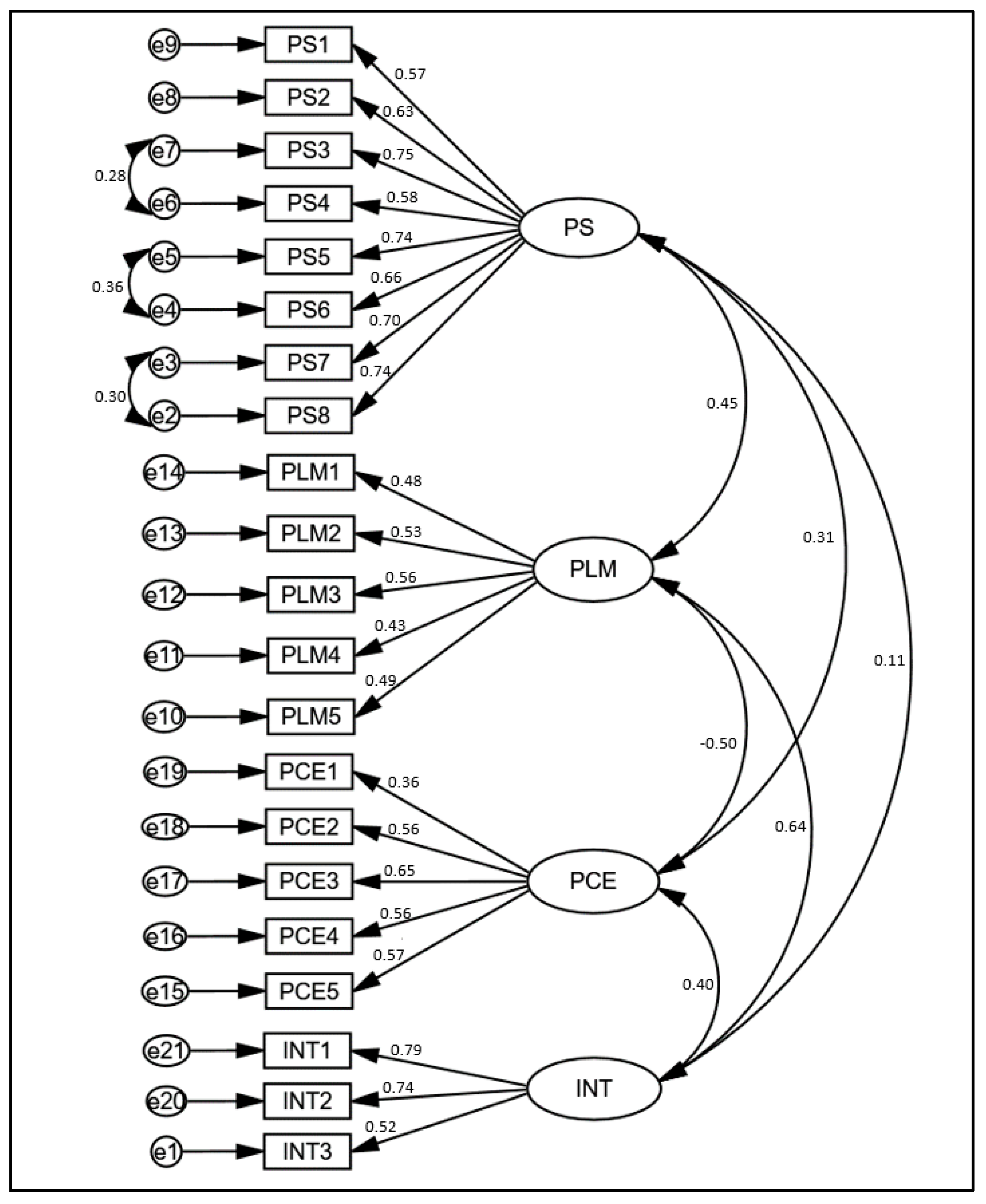Sustainability 13 11749 g003 550