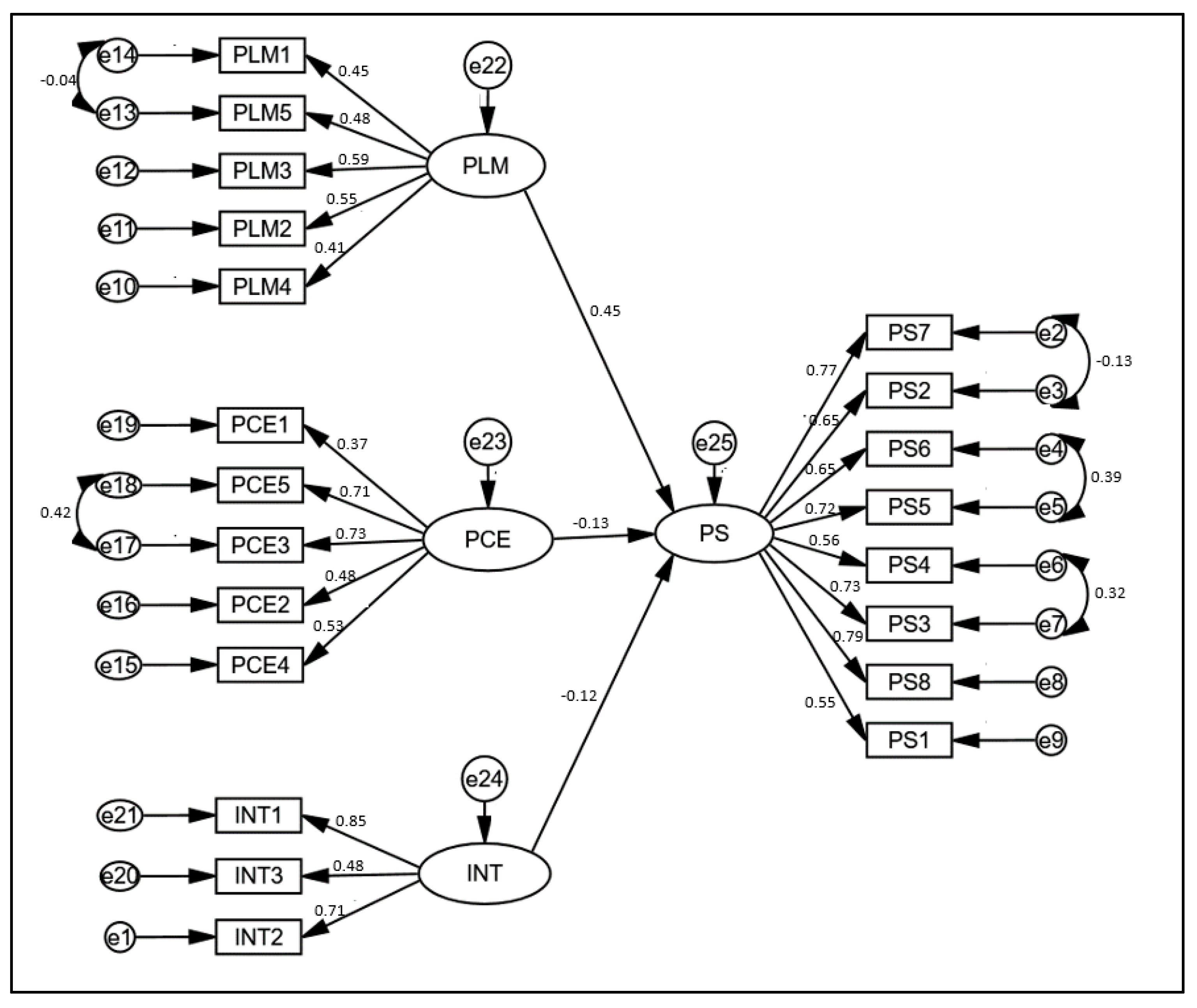 Sustainability 13 11749 g004 550