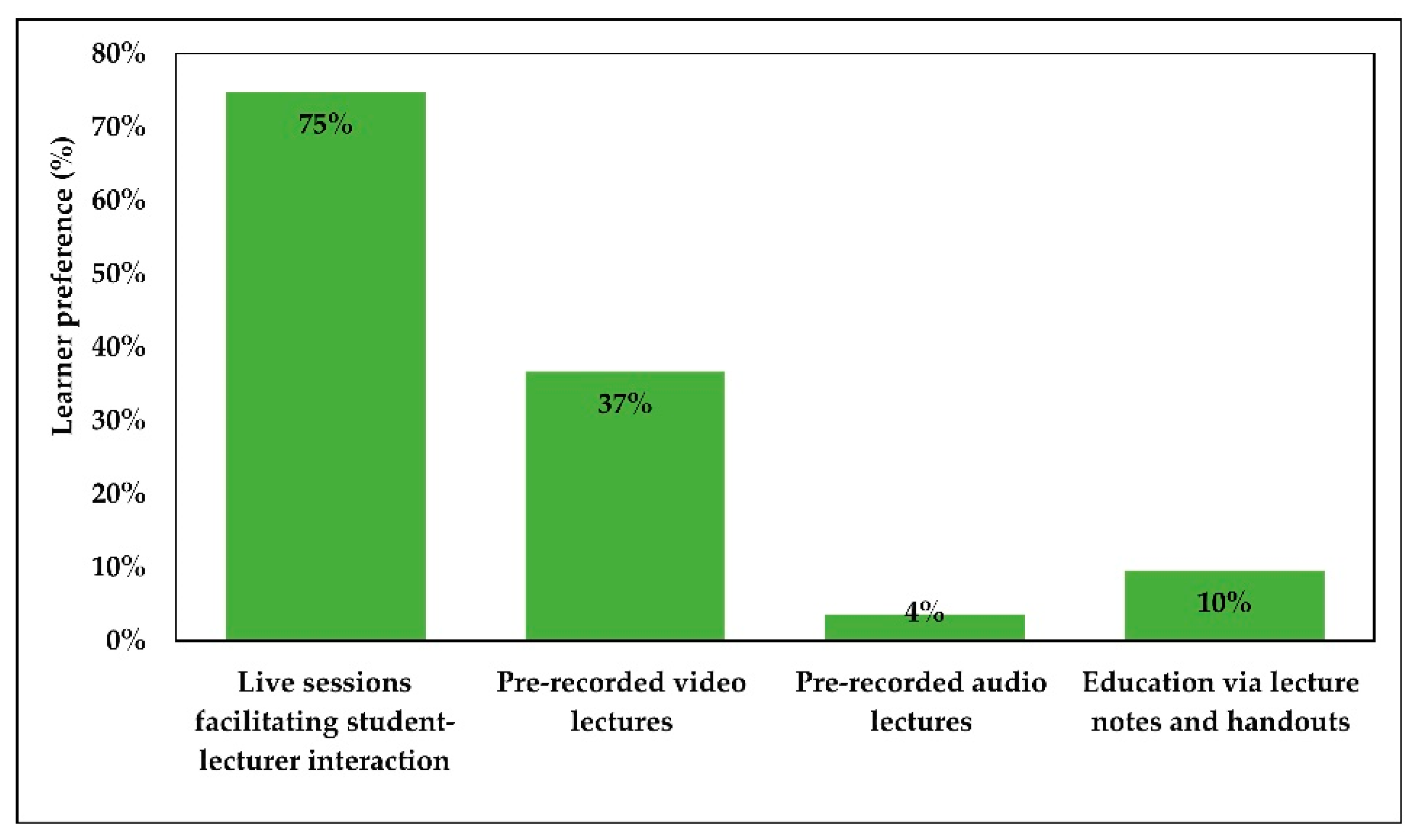 Sustainability 13 11749 g005 550
