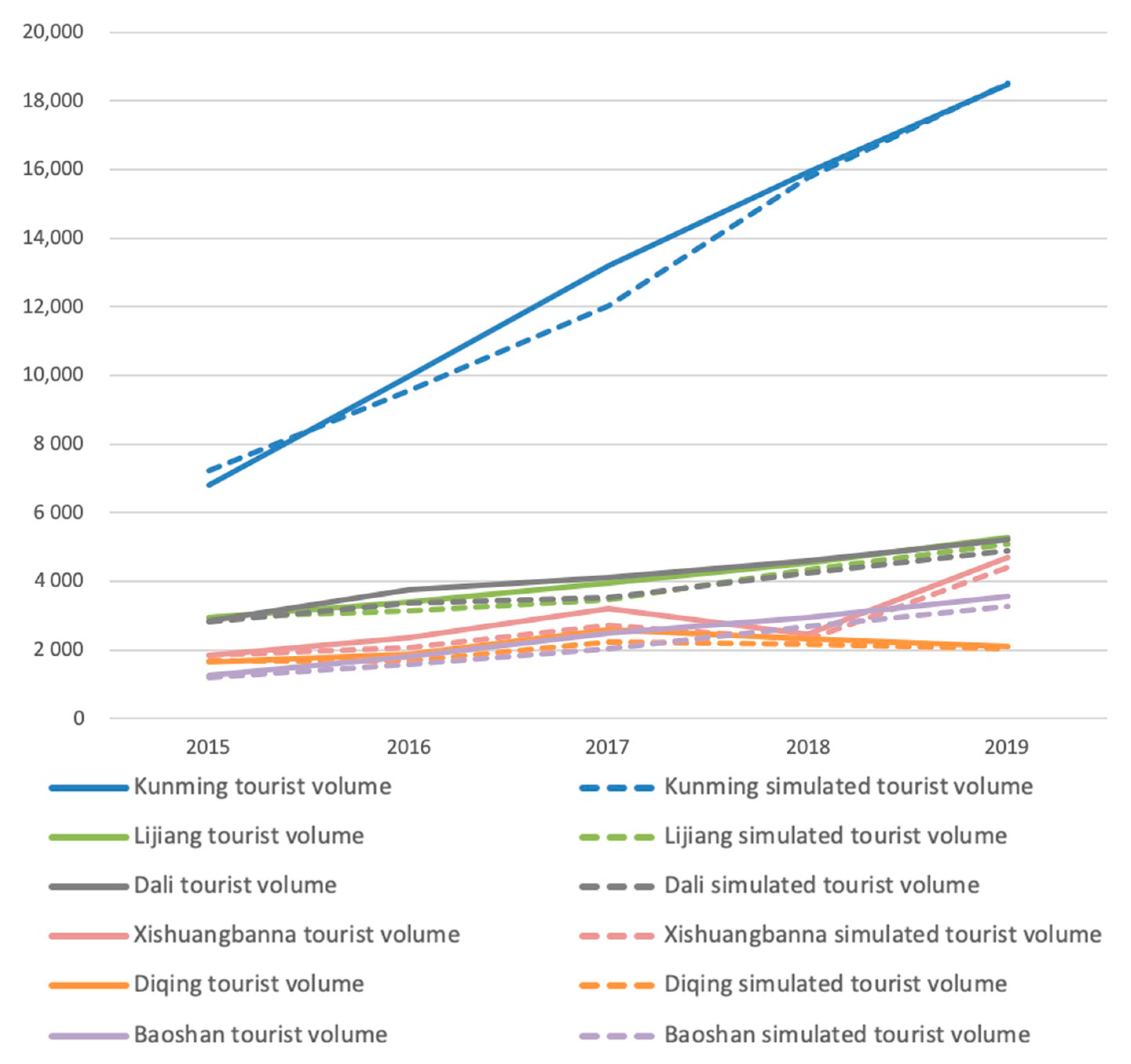 Sustainability 13 11750 g005