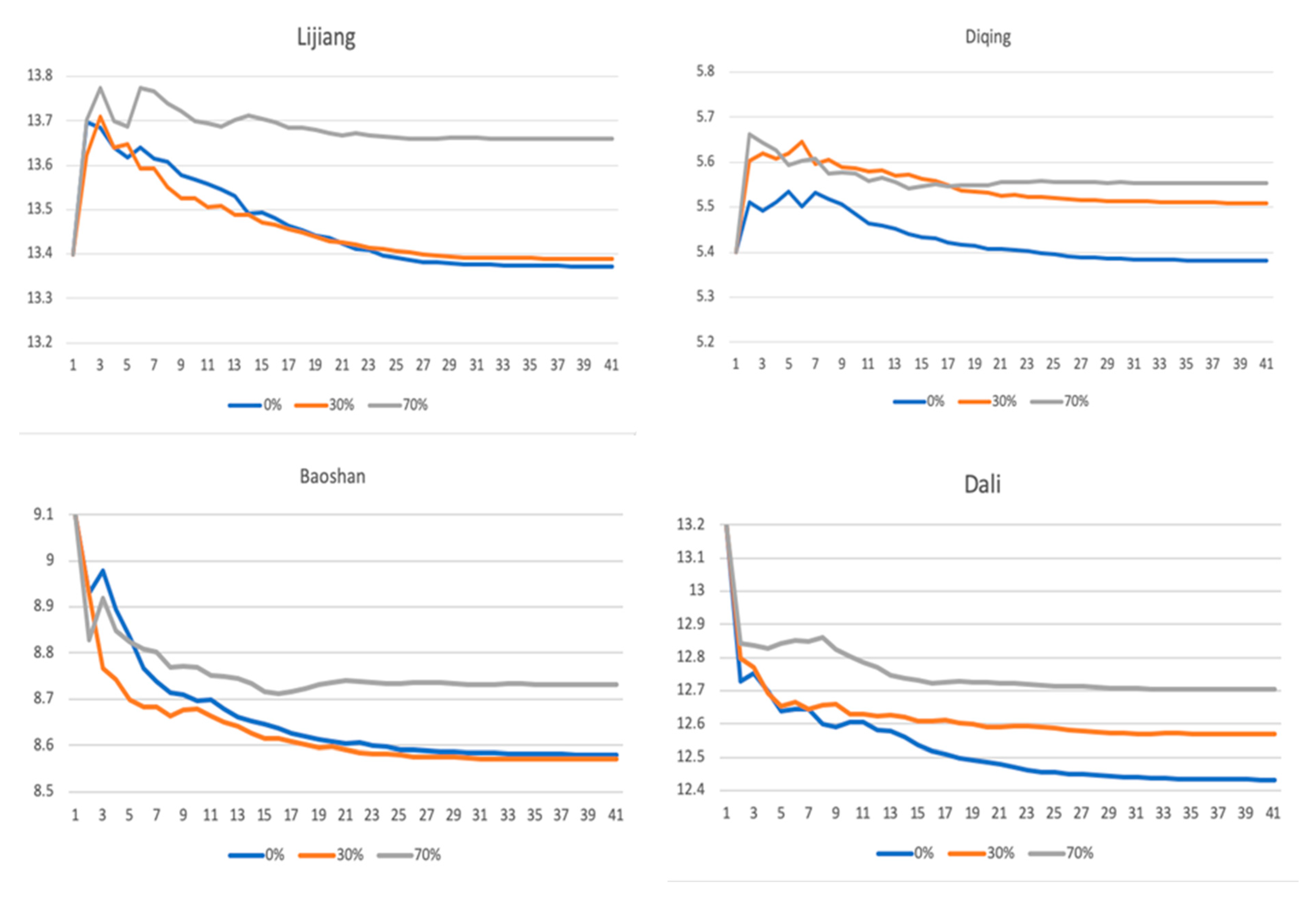 Sustainability 13 11750 g008a