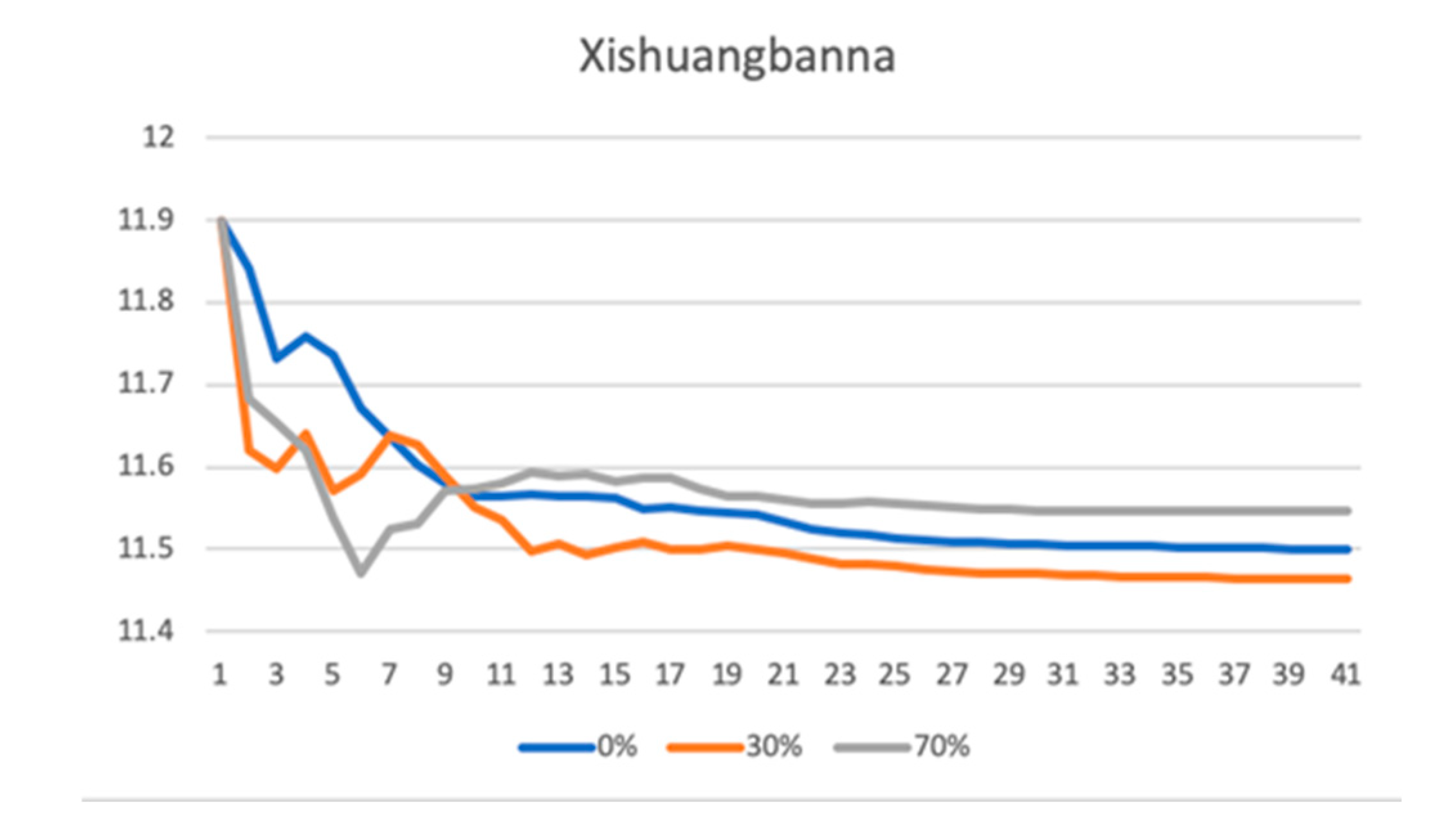 Sustainability 13 11750 g008b