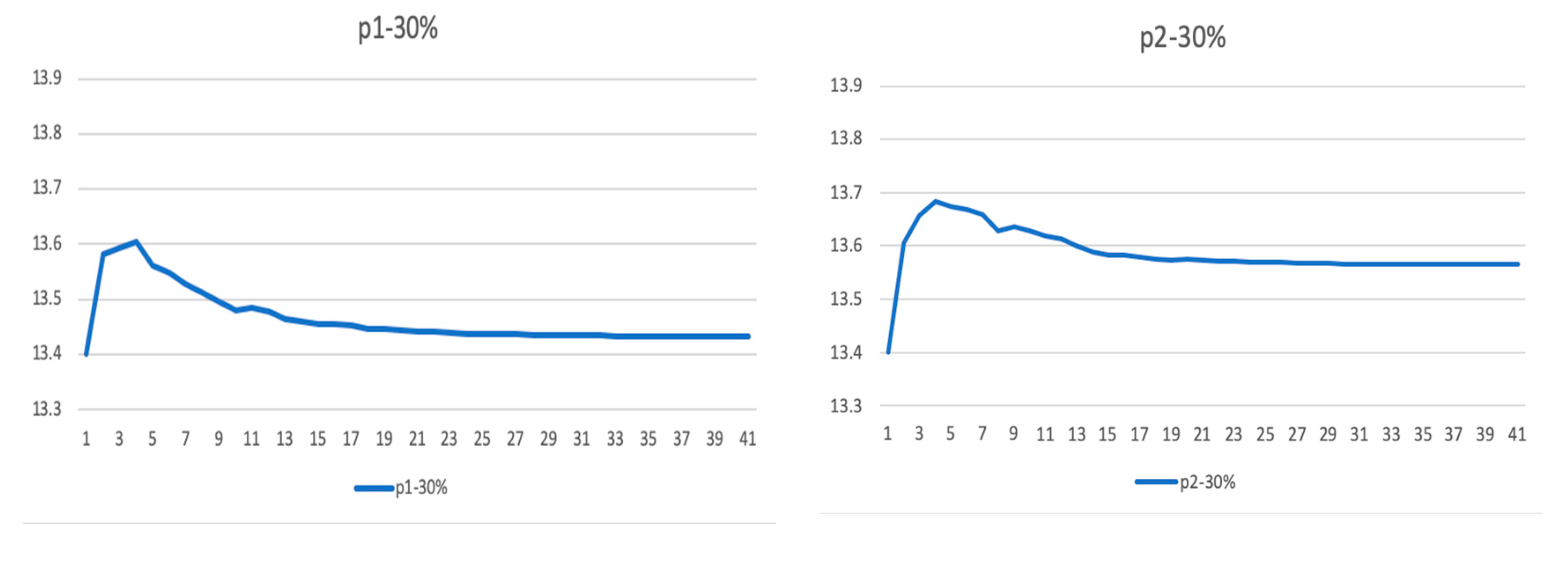 Sustainability 13 11750 g009a