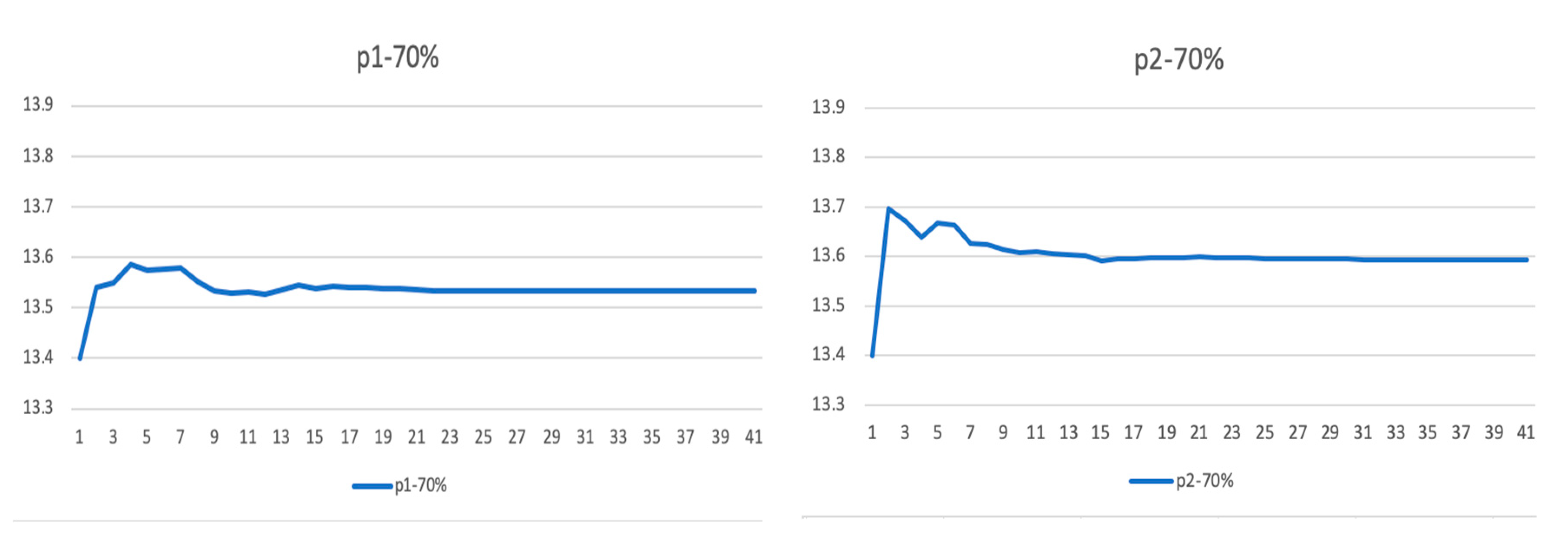 Sustainability 13 11750 g009b